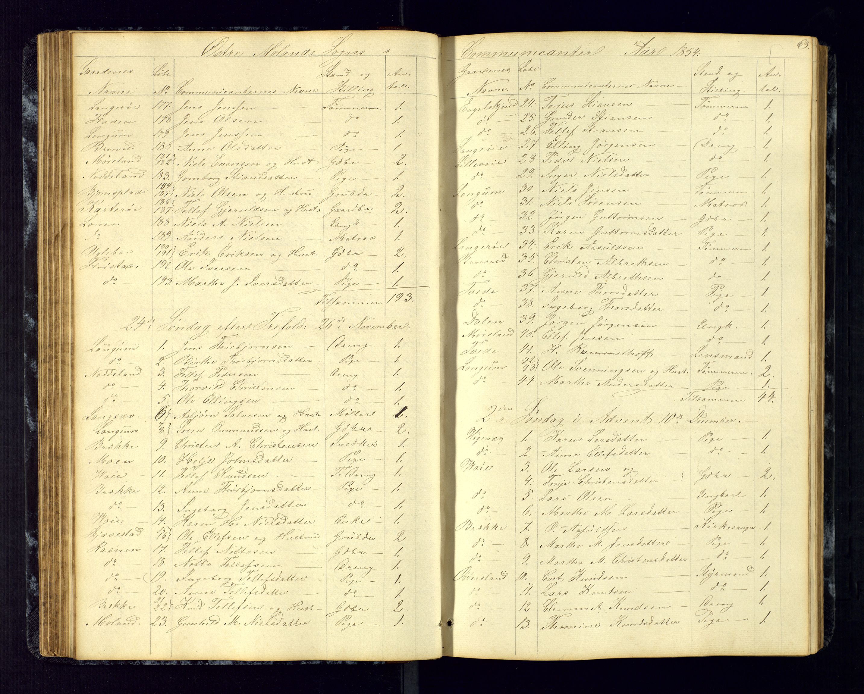 Austre Moland sokneprestkontor, AV/SAK-1111-0001/F/Fc/Fca/L0002: Communicants register no. C-2, 1851-1867, p. 63