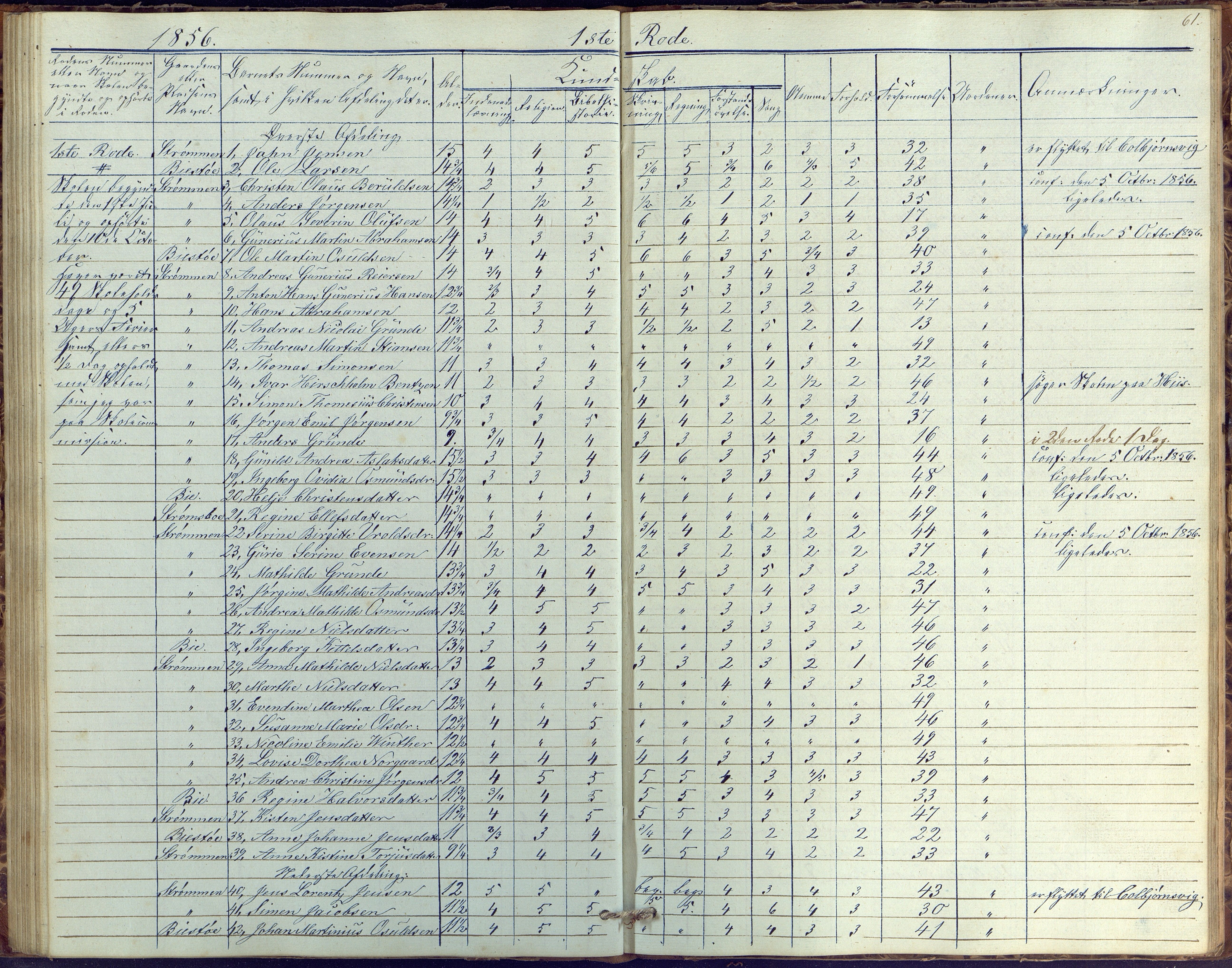 Øyestad kommune frem til 1979, AAKS/KA0920-PK/06/06G/L0001: Skolejournal, 1847-1861, p. 61