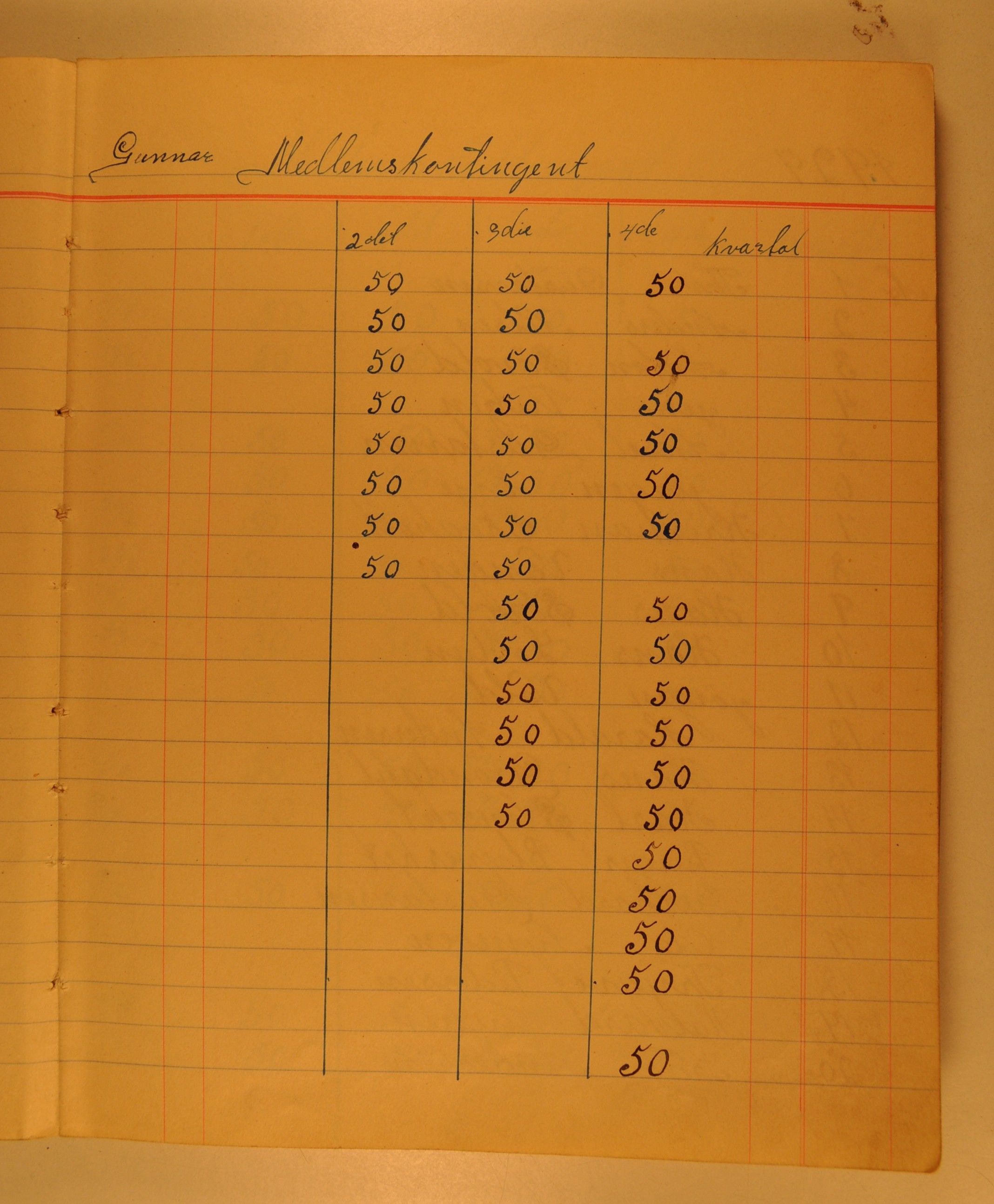 Harestua Arbeiderforening, OARM/H-A-00388/P/L0003/0001: Medlemsfortegnelser / Medlemslister, 1928-1940