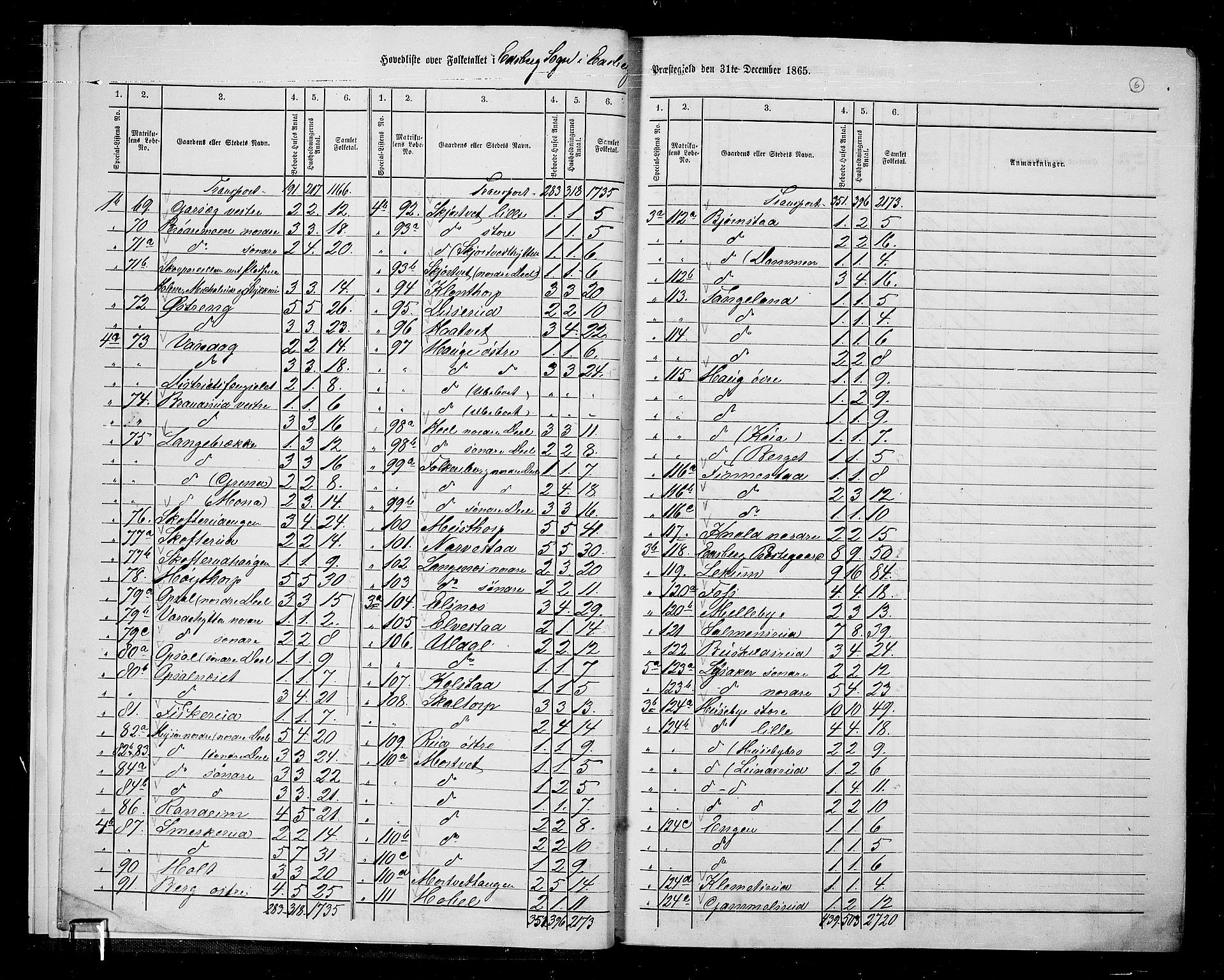 RA, 1865 census for Eidsberg, 1865, p. 10