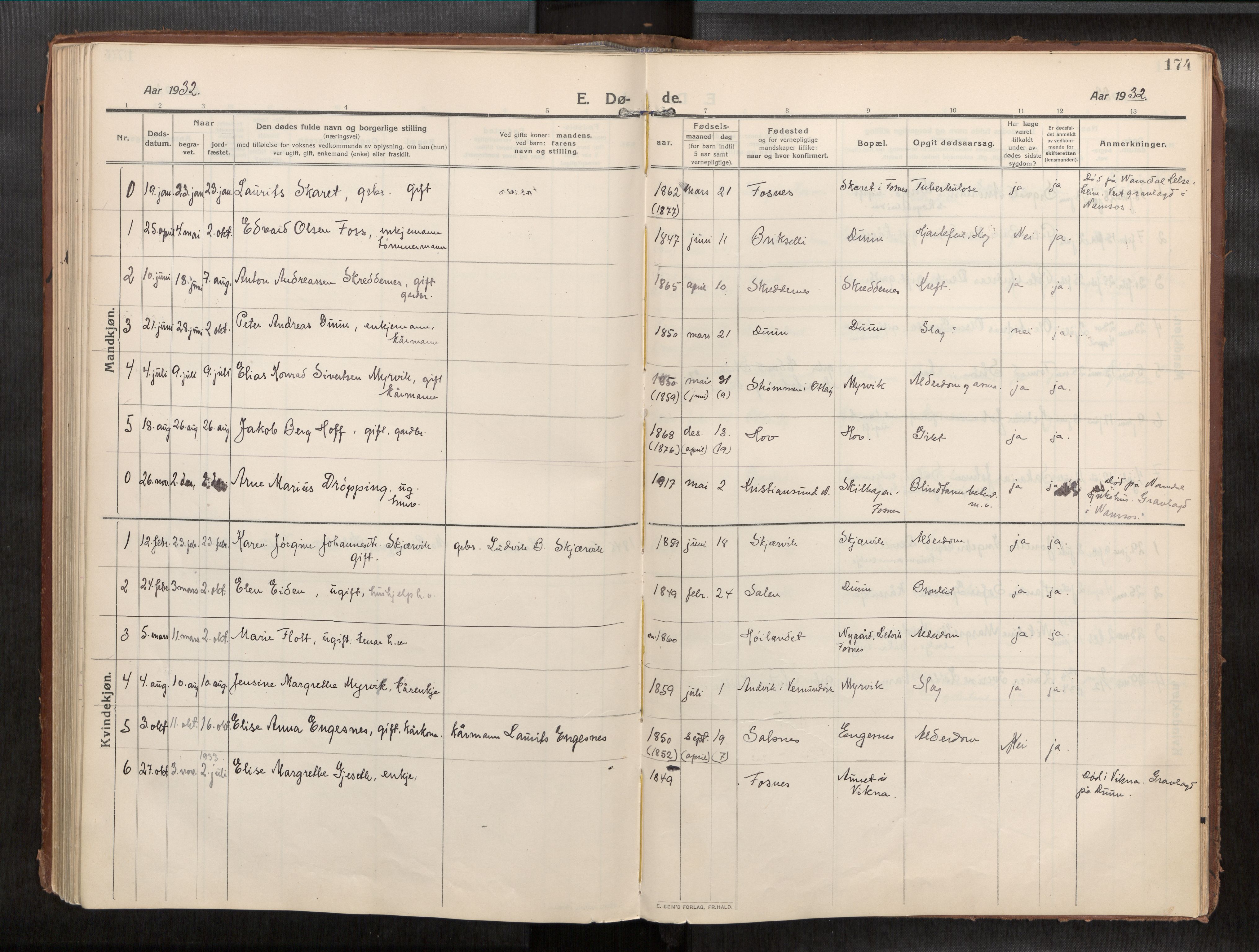Ministerialprotokoller, klokkerbøker og fødselsregistre - Nord-Trøndelag, AV/SAT-A-1458/773/L0624a: Parish register (official) no. 773A16, 1910-1936, p. 174