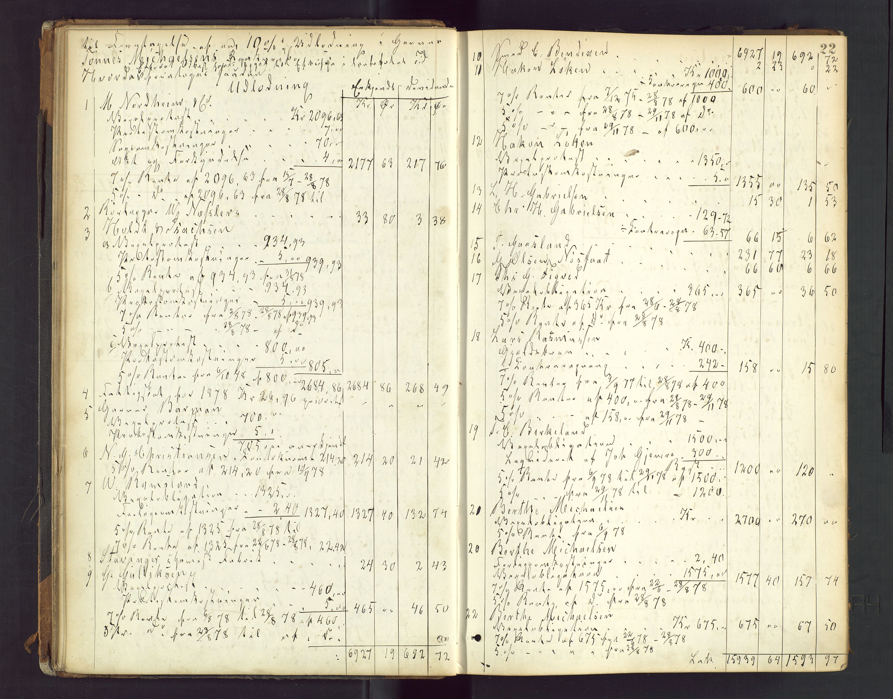 Stavanger byfogd, AV/SAST-A-101408/001/5/50/503BD/L0003: Skifteutlodningsprotokoll, 1878-1885, p. 22