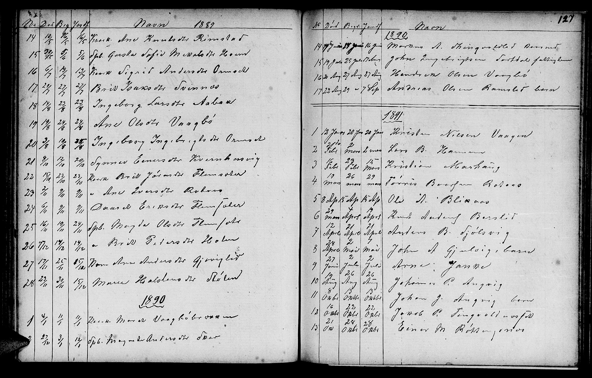 Ministerialprotokoller, klokkerbøker og fødselsregistre - Møre og Romsdal, AV/SAT-A-1454/586/L0991: Parish register (copy) no. 586C02, 1862-1892, p. 127