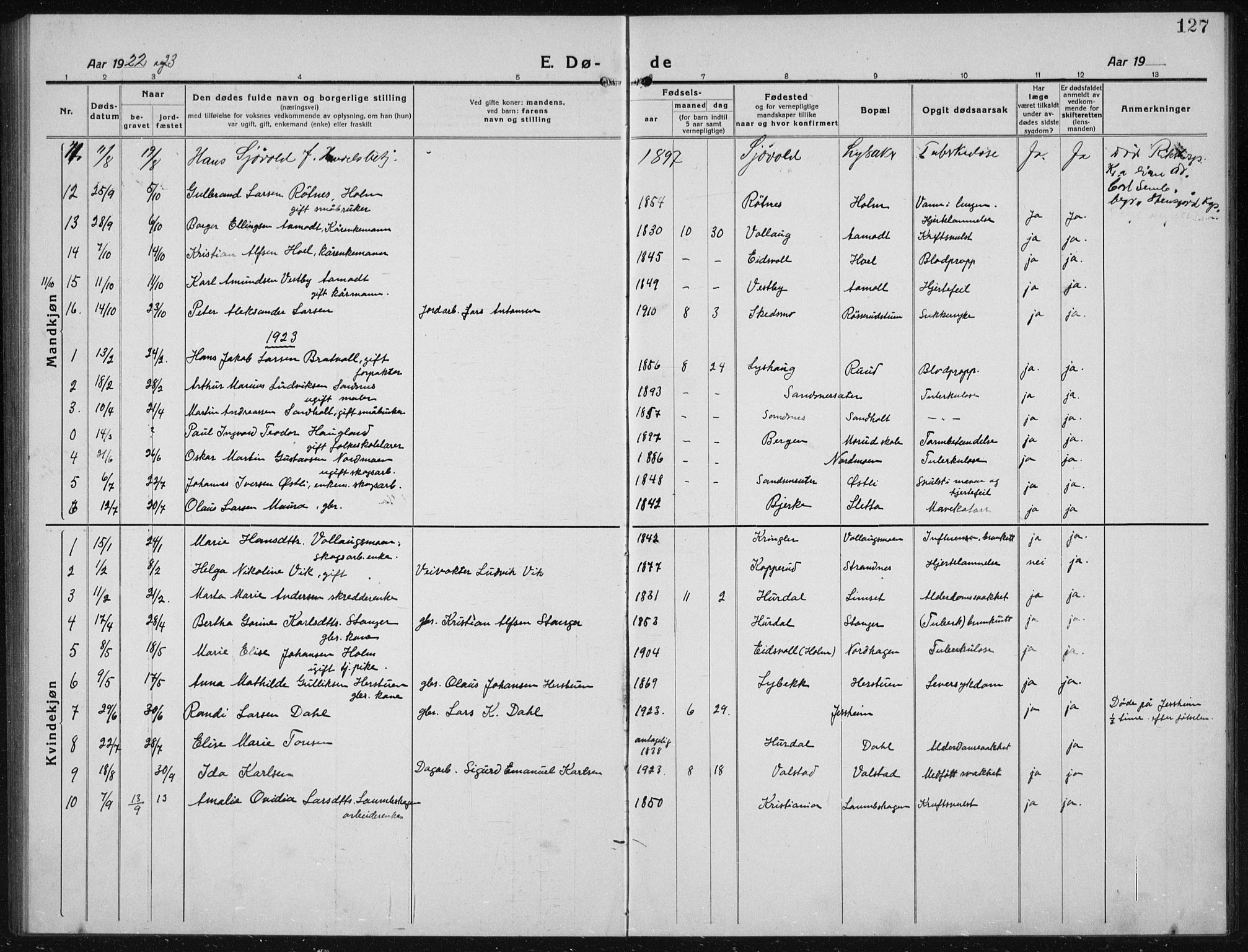 Nannestad prestekontor Kirkebøker, AV/SAO-A-10414a/G/Gc/L0002: Parish register (copy) no. III 2, 1917-1940, p. 127