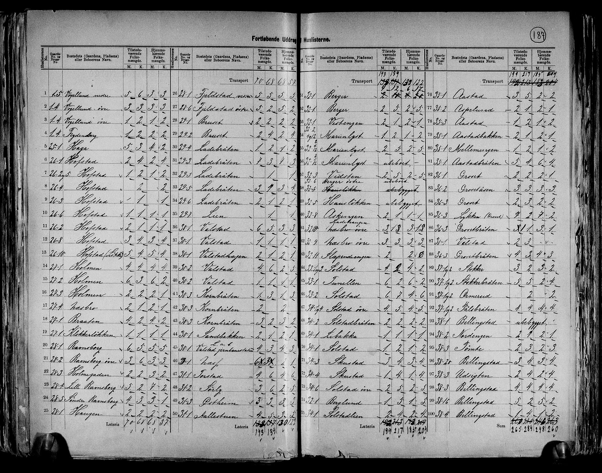 RA, 1891 census for 0220 Asker, 1891, p. 8