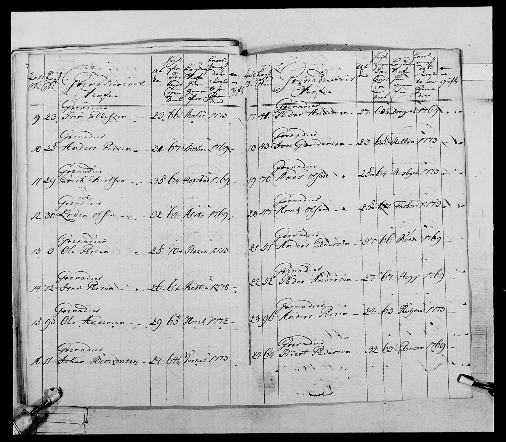 Generalitets- og kommissariatskollegiet, Det kongelige norske kommissariatskollegium, AV/RA-EA-5420/E/Eh/L0073: 1. Trondheimske nasjonale infanteriregiment, 1774-1779, p. 31