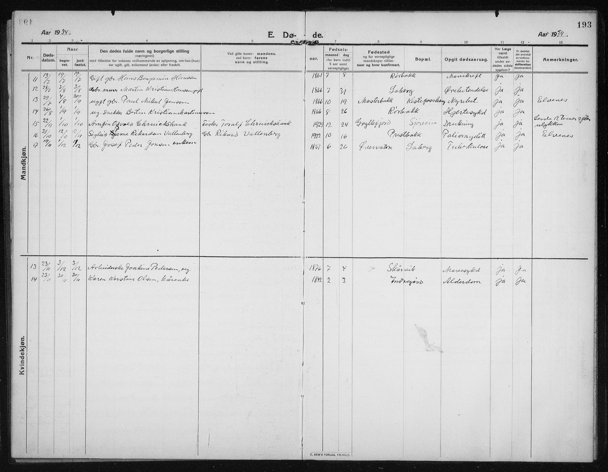 Salangen sokneprestembete, SATØ/S-1324/H/Ha/L0005klokker: Parish register (copy) no. 5, 1918-1937, p. 193