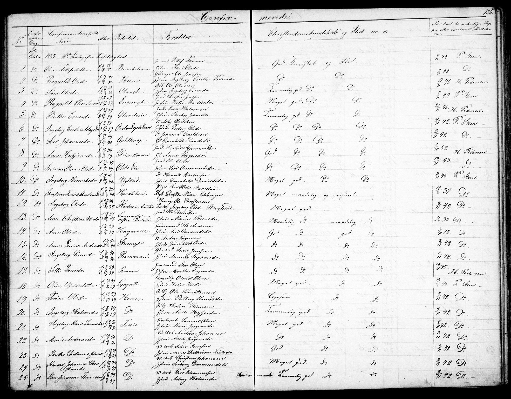 Froland sokneprestkontor, SAK/1111-0013/F/Fb/L0008: Parish register (copy) no. B 8, 1843-1875, p. 126