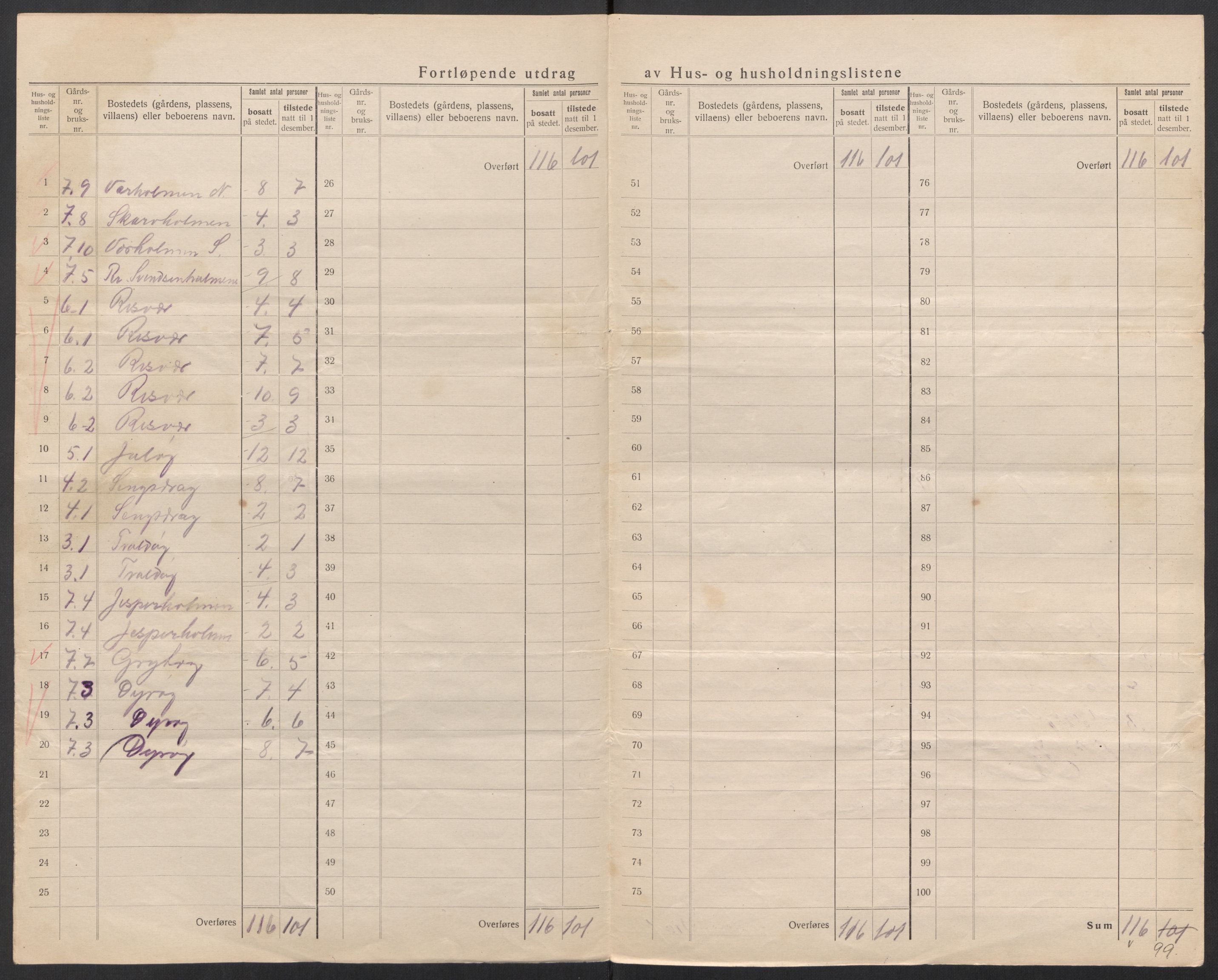 SAT, 1920 census for Lurøy, 1920, p. 15