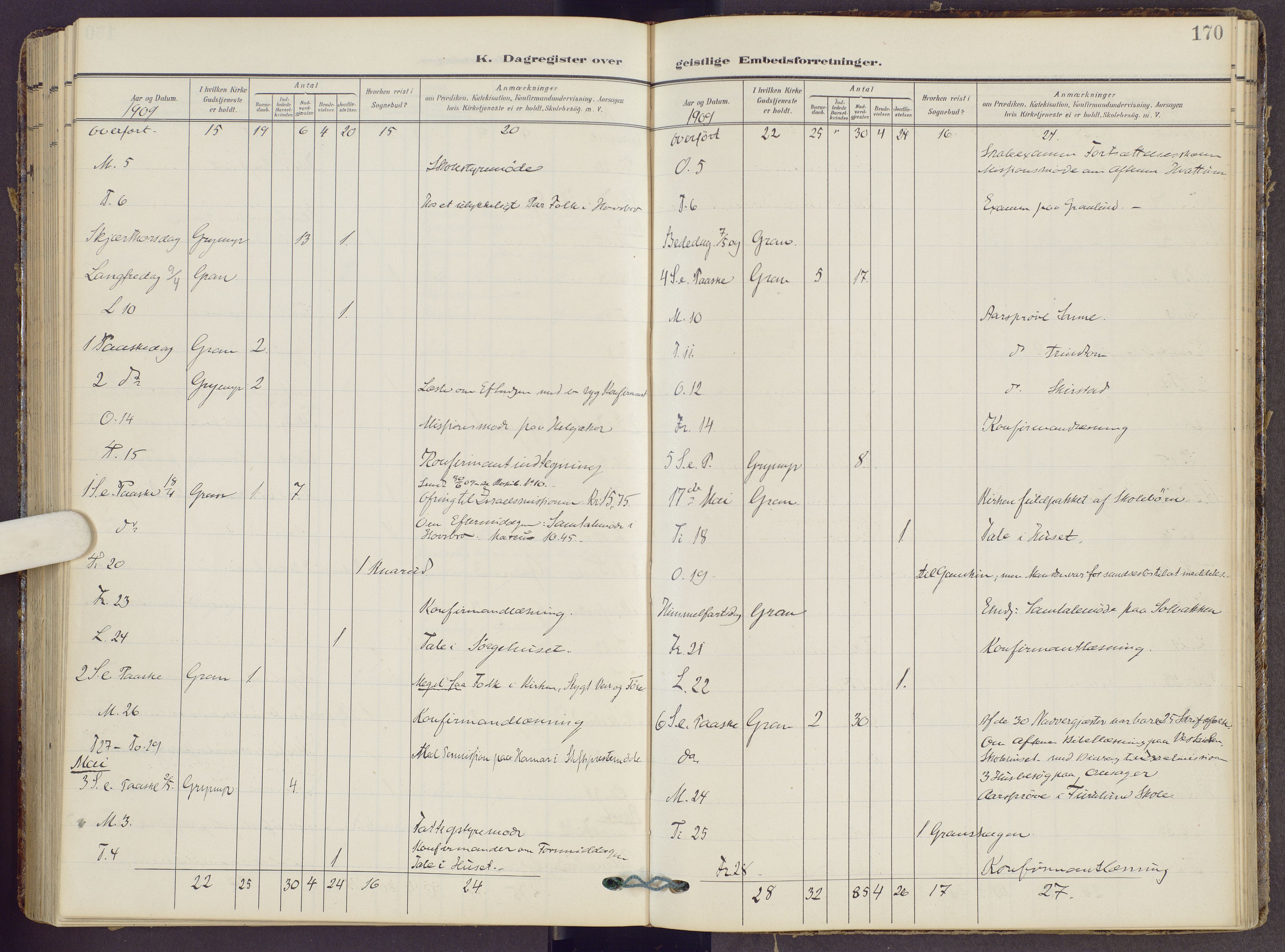 Gran prestekontor, SAH/PREST-112/H/Ha/Haa/L0022: Parish register (official) no. 22, 1908-1918, p. 170