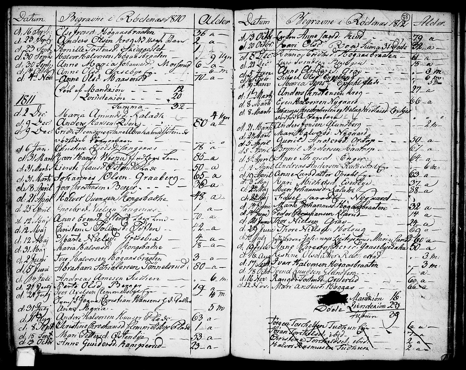 Rødenes prestekontor Kirkebøker, AV/SAO-A-2005/F/Fa/L0003: Parish register (official) no. I 3, 1777-1814, p. 88