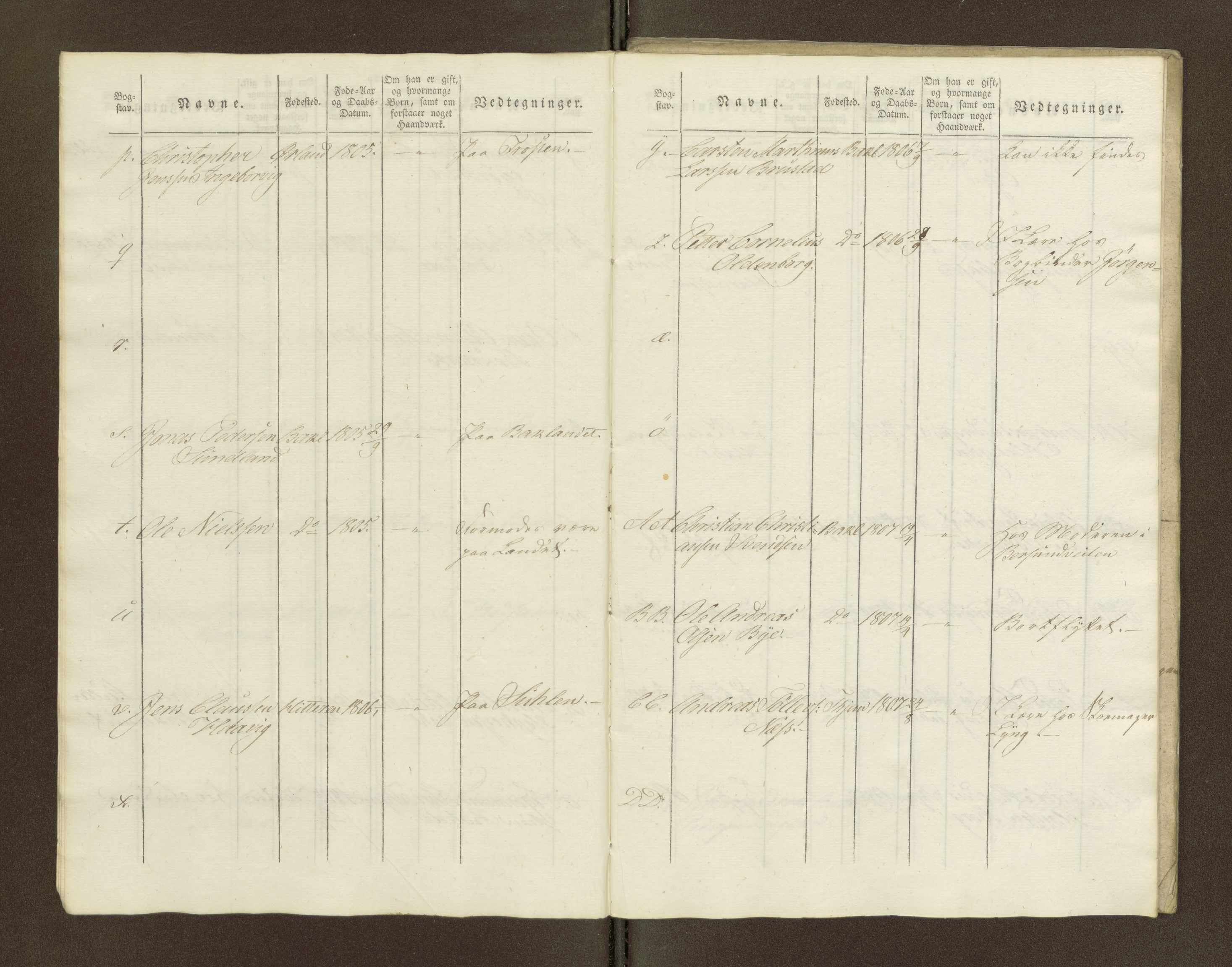 Sjøinnrulleringen - Trondhjemske distrikt, AV/SAT-A-5121/01/L0044: Diverse Roderulle for Trondhjem by, 1823-1825