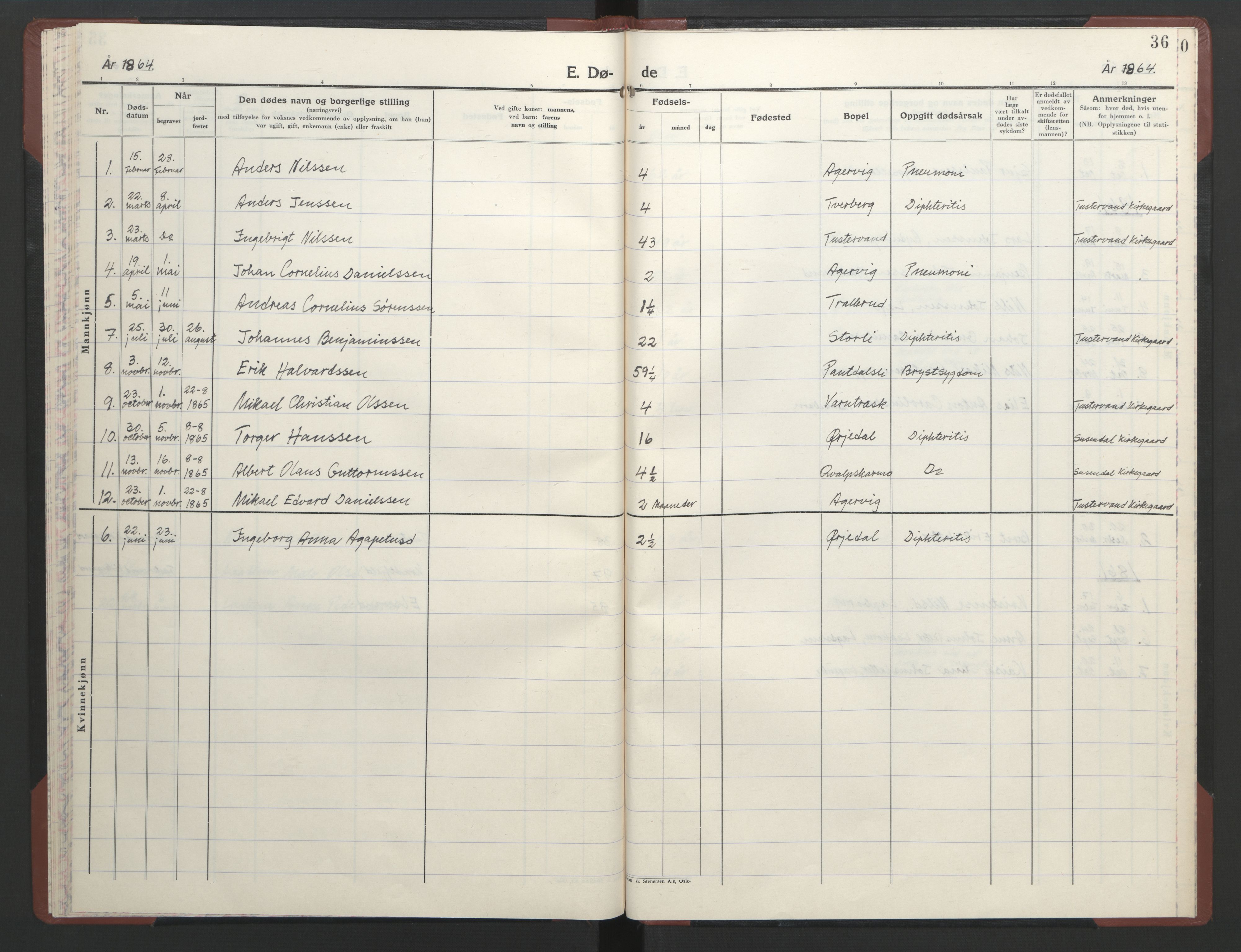 Ministerialprotokoller, klokkerbøker og fødselsregistre - Nordland, AV/SAT-A-1459/823/L0335: Parish register (official) no. 823D01, 1860-1864, p. 36