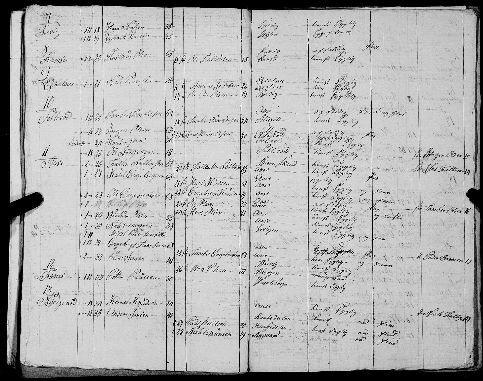 Fylkesmannen i Nordland, AV/SAT-A-0499/1.1/R/Ra/L0030: --, 1806-1836, p. 237