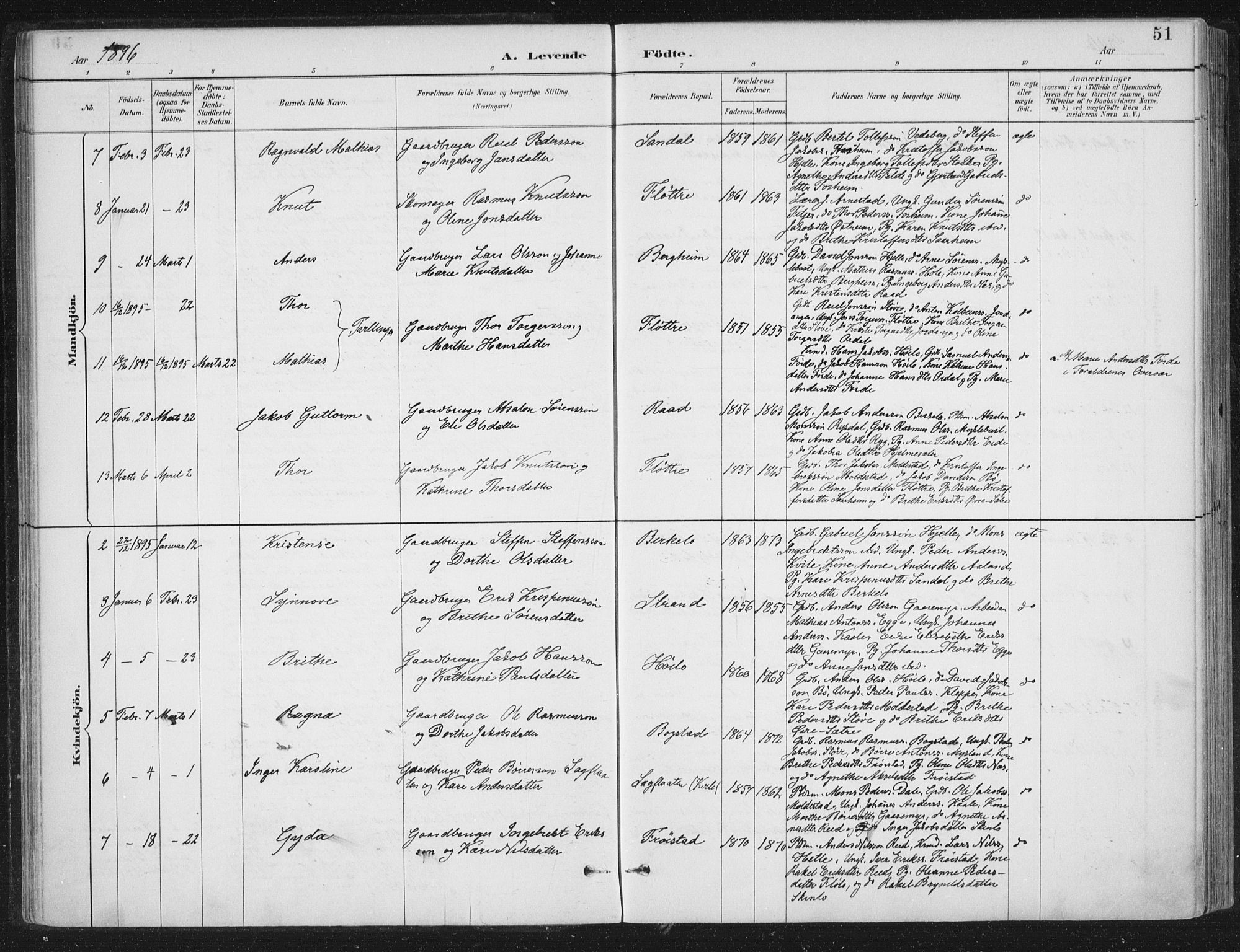 Gloppen sokneprestembete, AV/SAB-A-80101/H/Haa/Haac/L0002: Parish register (official) no. C  2, 1887-1904, p. 51