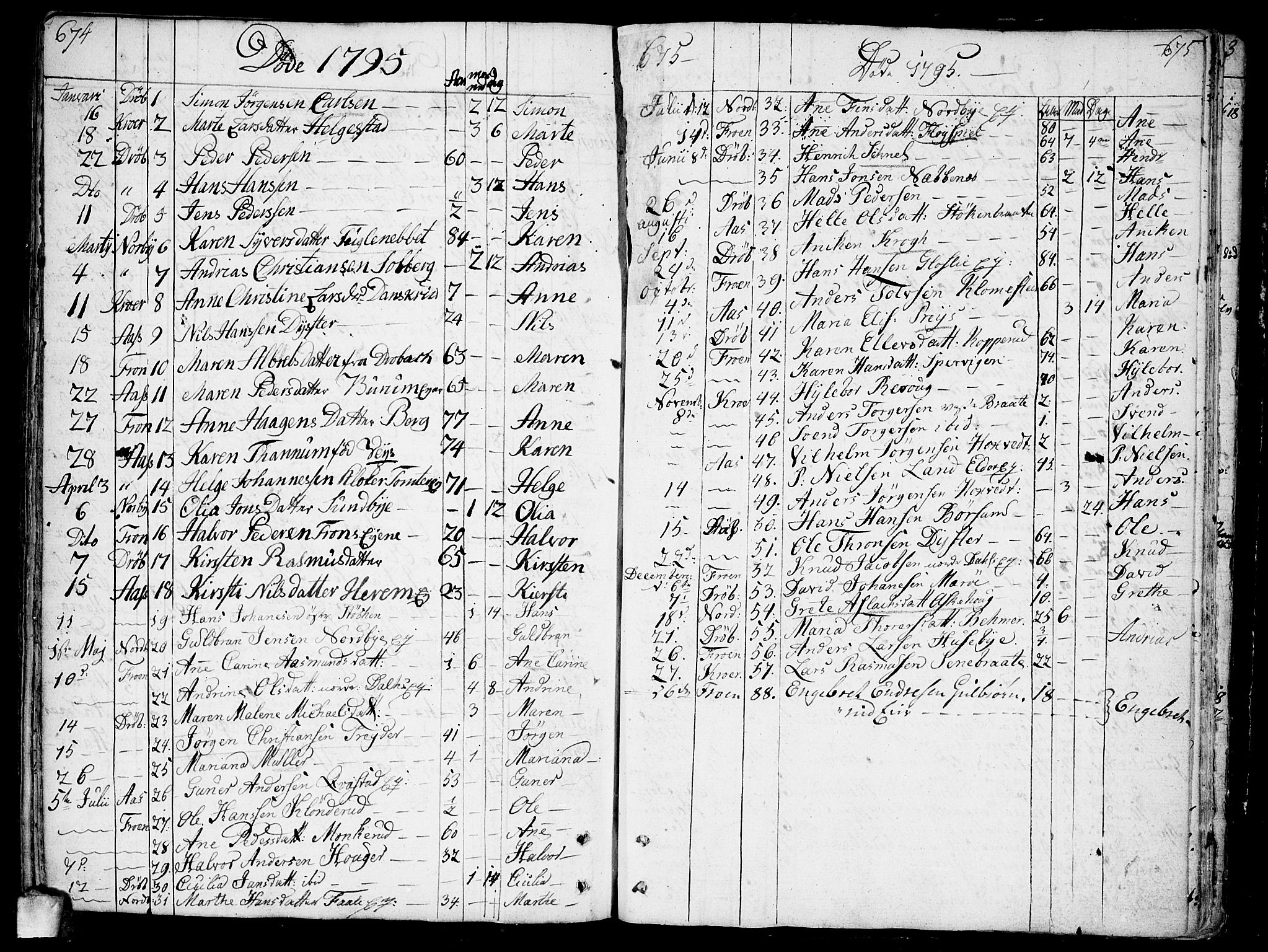 Ås prestekontor Kirkebøker, AV/SAO-A-10894/F/Fa/L0002: Parish register (official) no. I 2, 1778-1813, p. 674-675