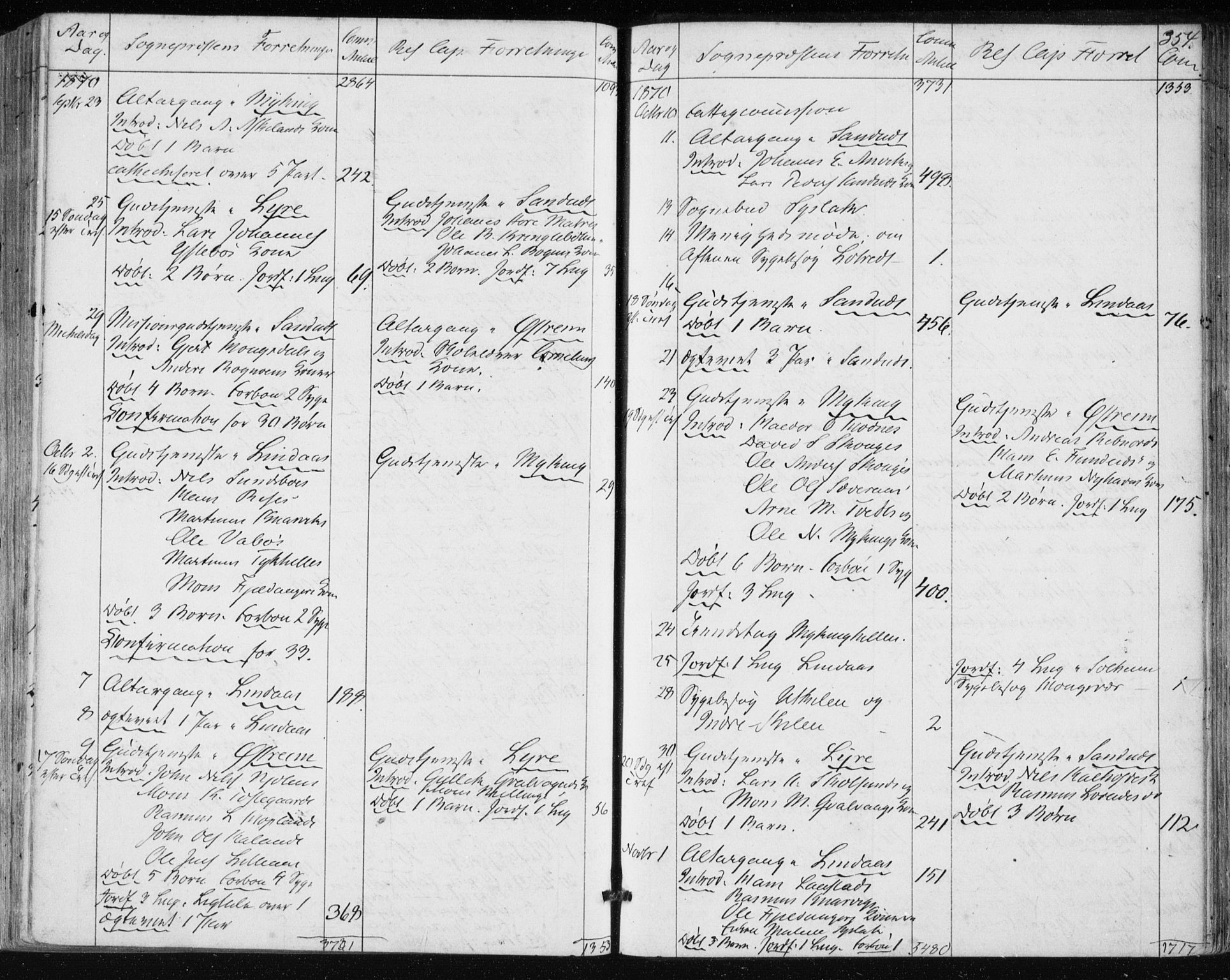 Lindås Sokneprestembete, SAB/A-76701/H/Haa: Parish register (official) no. A 16, 1863-1875, p. 354