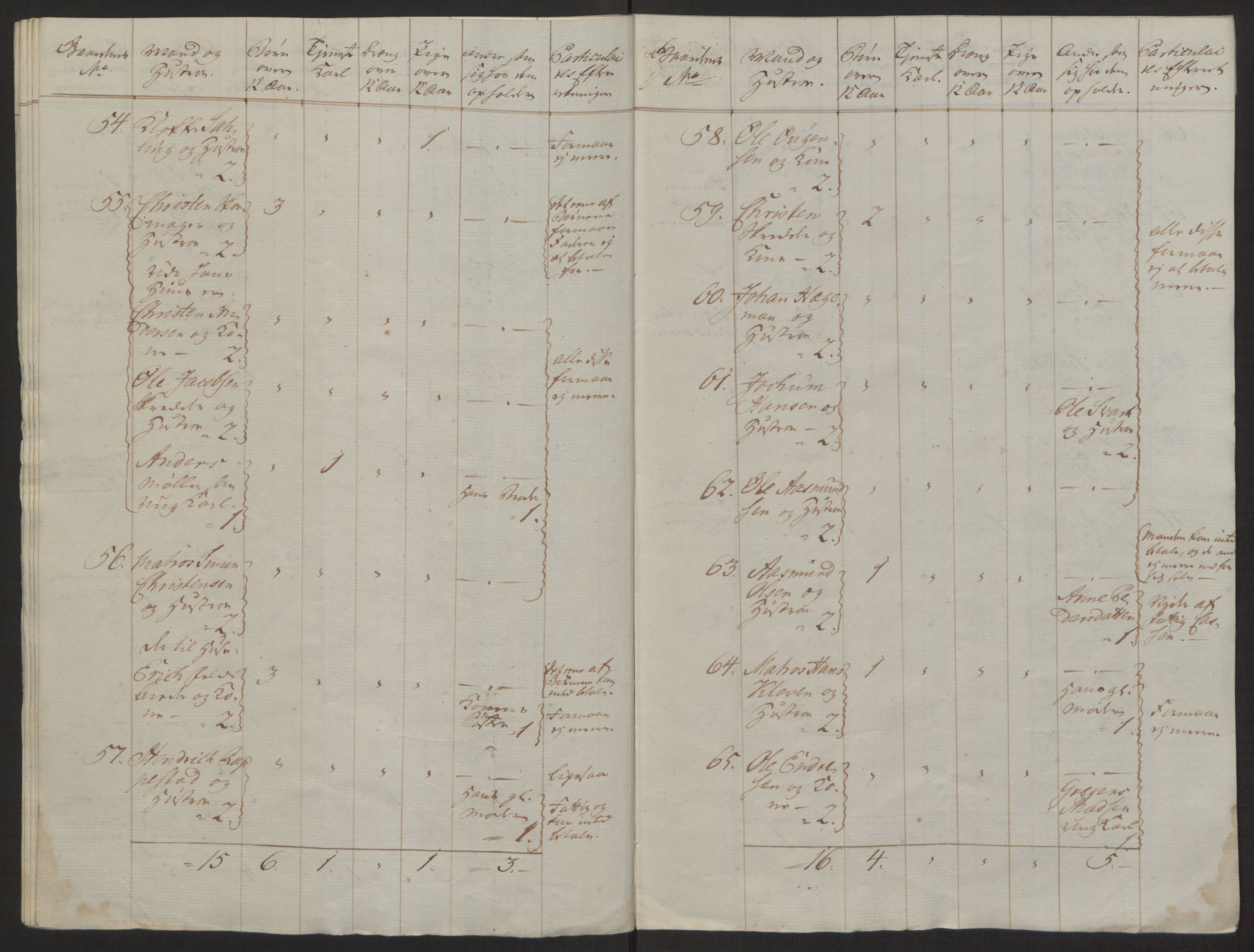 Rentekammeret inntil 1814, Reviderte regnskaper, Byregnskaper, AV/RA-EA-4066/R/Rh/L0163/0001: [H4] Kontribusjonsregnskap / Ekstraskatt, Holmestrand, 1762-1772, p. 12