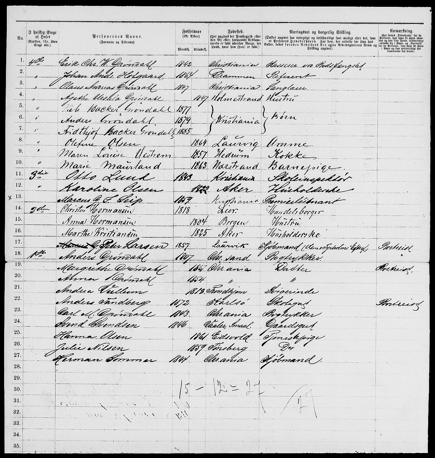 RA, 1885 census for 0301 Kristiania, 1885, p. 3836