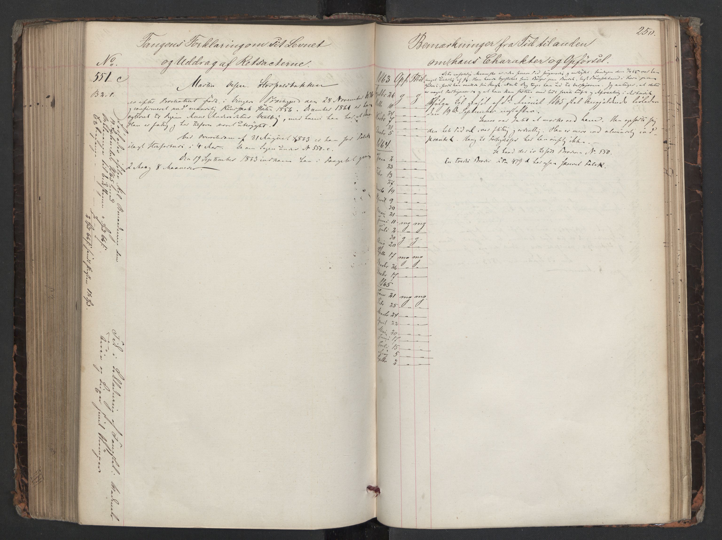 Botsfengslet, AV/RA-S-1539/D/Db/Dbb/L0008: 259c - 585c, 1862-1863, p. 250