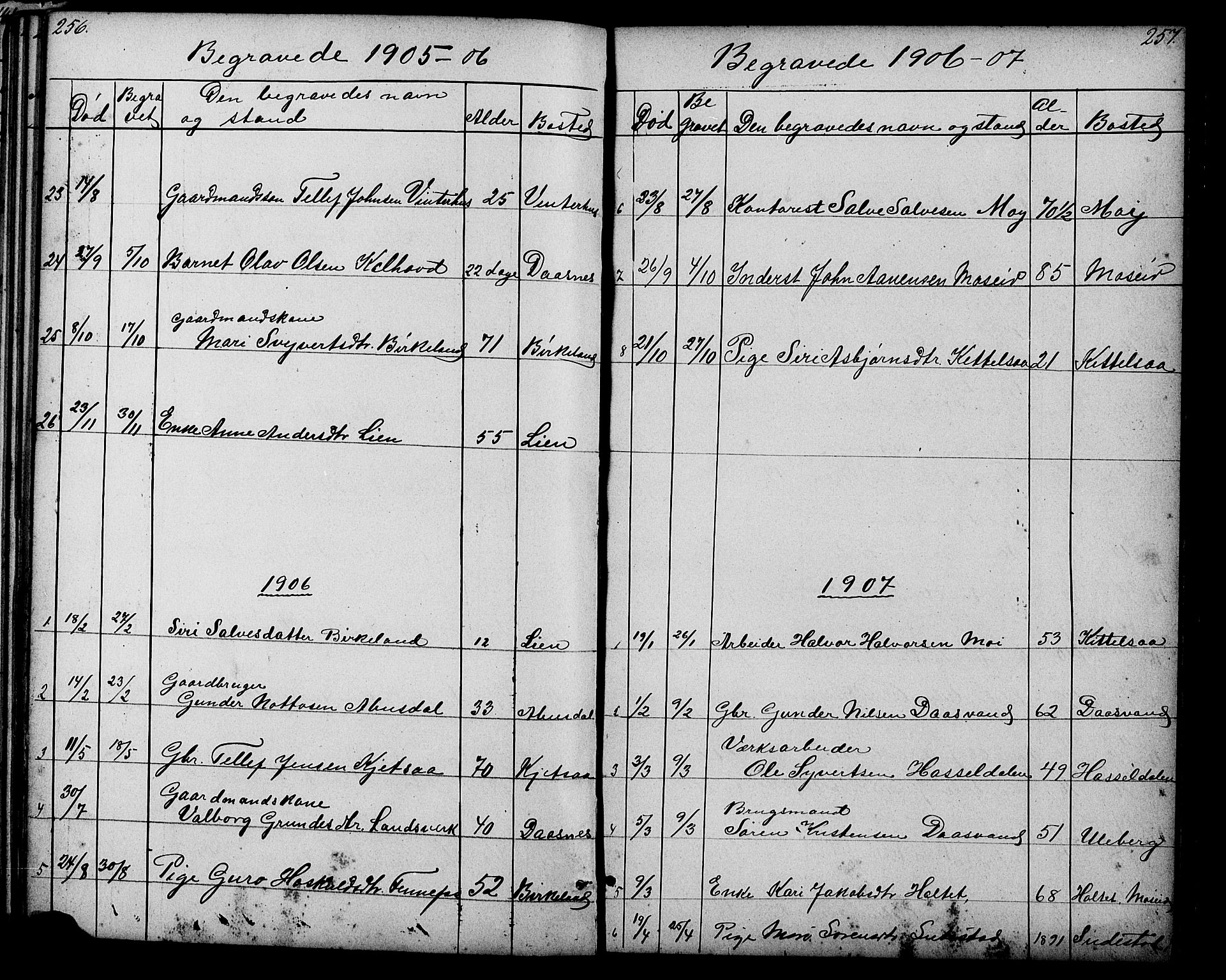 Evje sokneprestkontor, SAK/1111-0008/F/Fb/Fbb/L0002: Parish register (copy) no. B 2, 1879-1909, p. 256-257