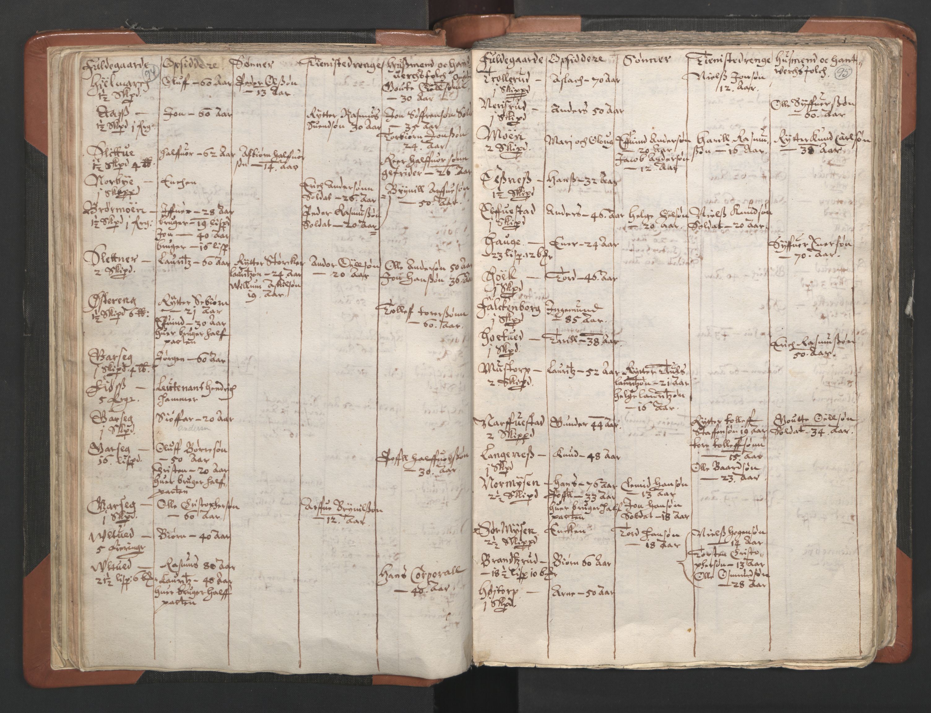 RA, Vicar's Census 1664-1666, no. 2: Øvre Borgesyssel deanery, 1664-1666, p. 94-95