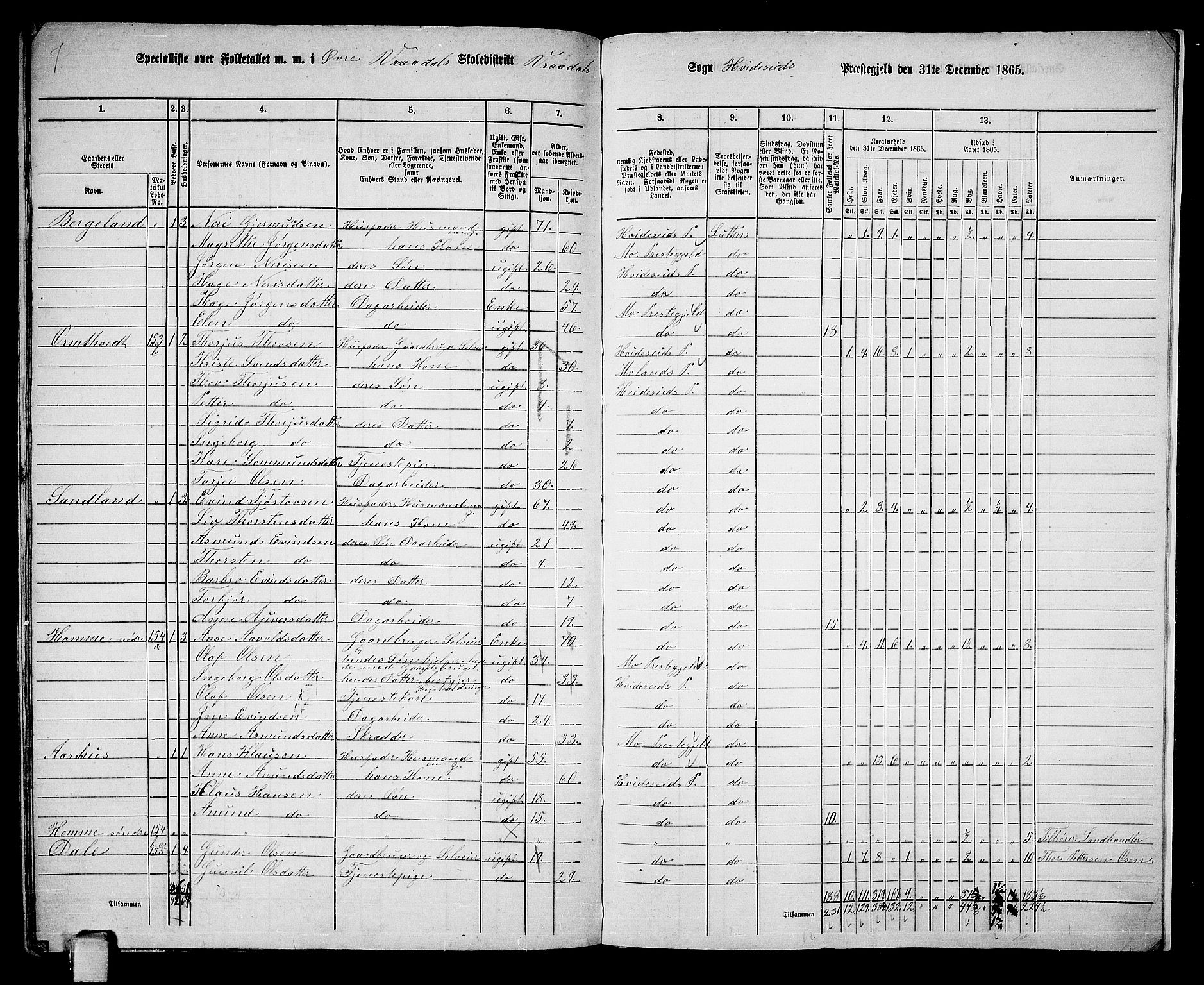 RA, 1865 census for Kviteseid, 1865, p. 148