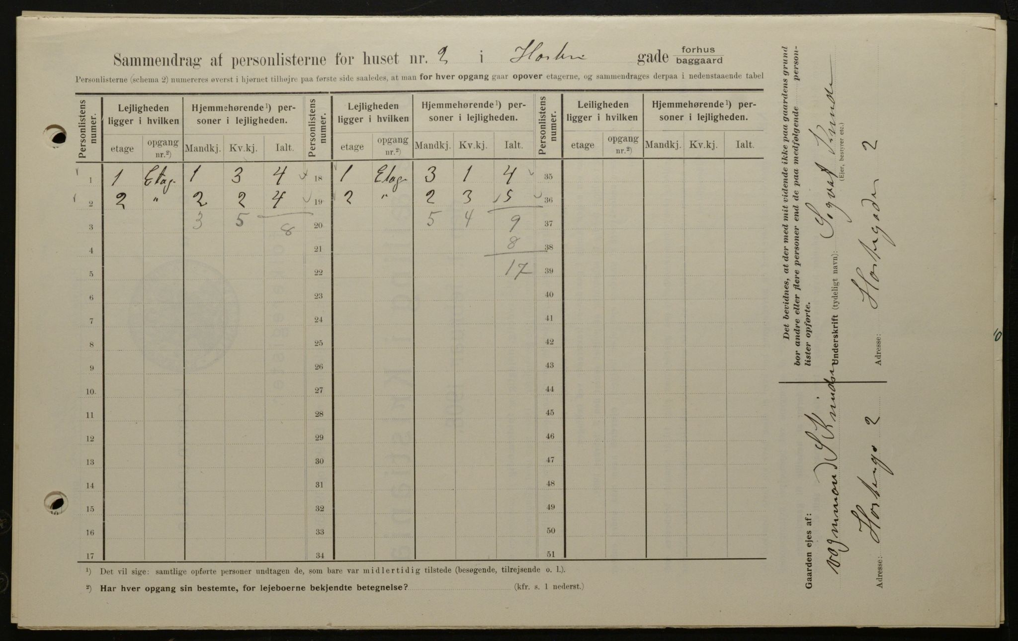 OBA, Municipal Census 1908 for Kristiania, 1908, p. 37240