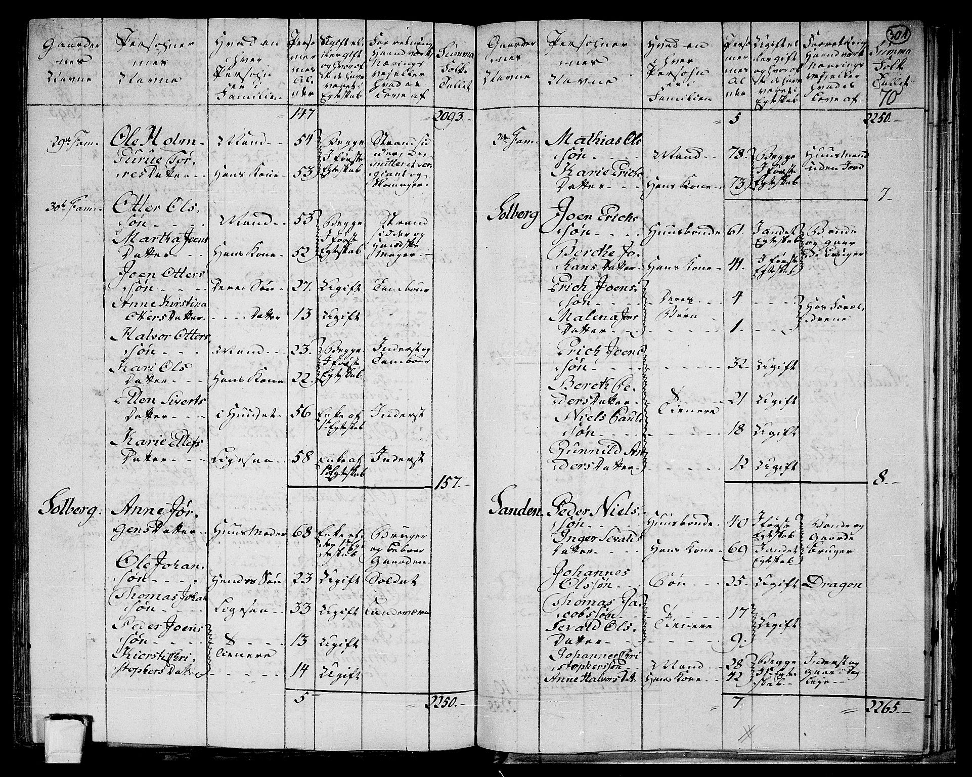 RA, 1801 census for 1721P Verdal, 1801, p. 300b-301a