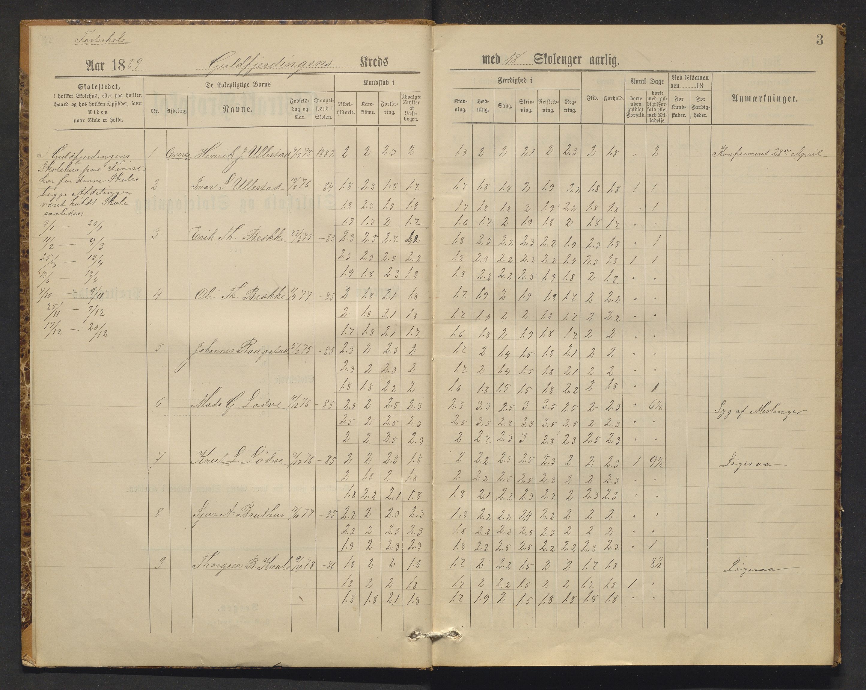 Voss kommune. Barneskulane, IKAH/1235-231/F/Fb/L0001: Skuleprotokoll for Gullfjordungen skule i Bjørge krins, 1889-1892