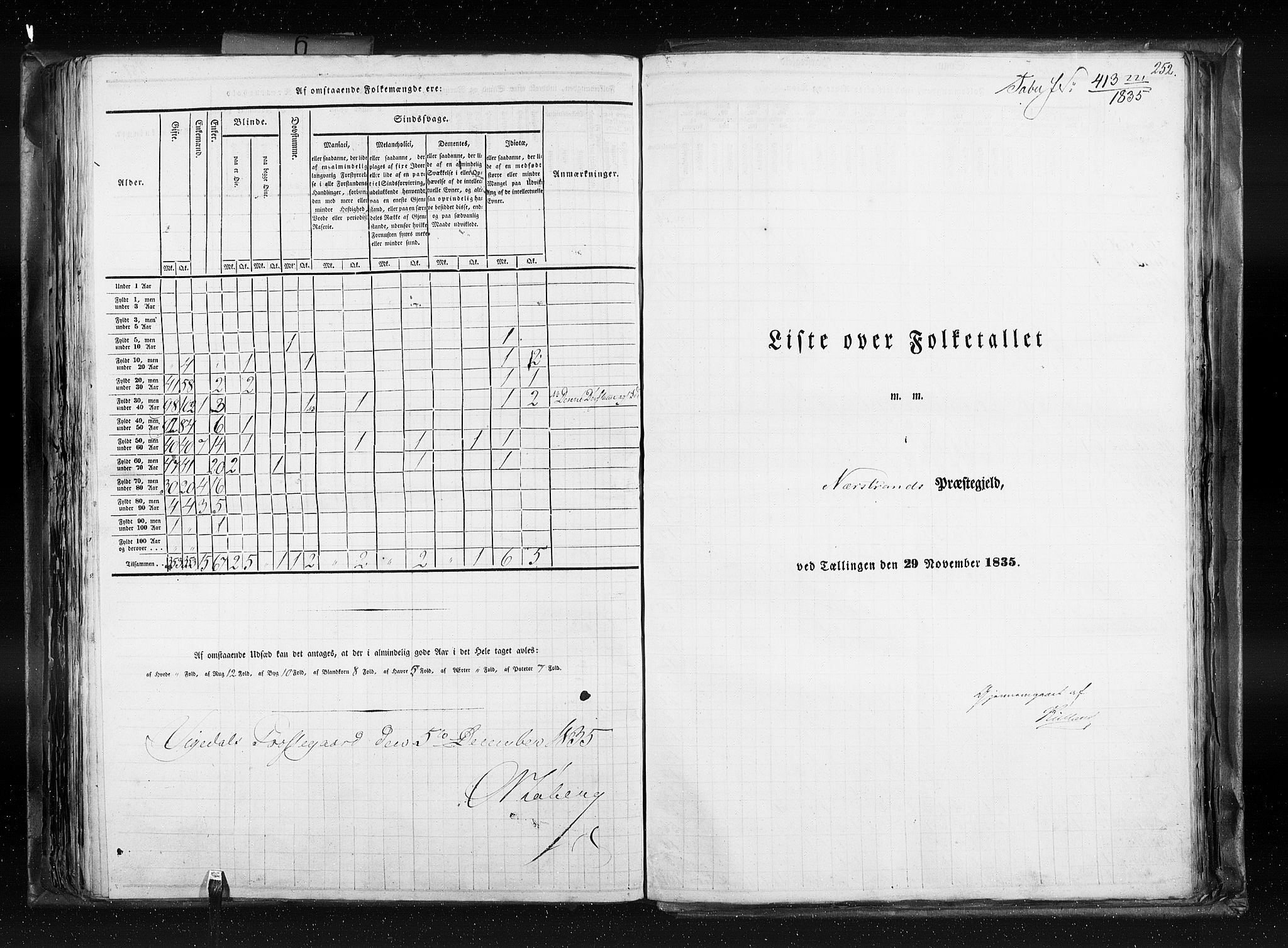 RA, Census 1835, vol. 6: Lister og Mandal amt og Stavanger amt, 1835, p. 252