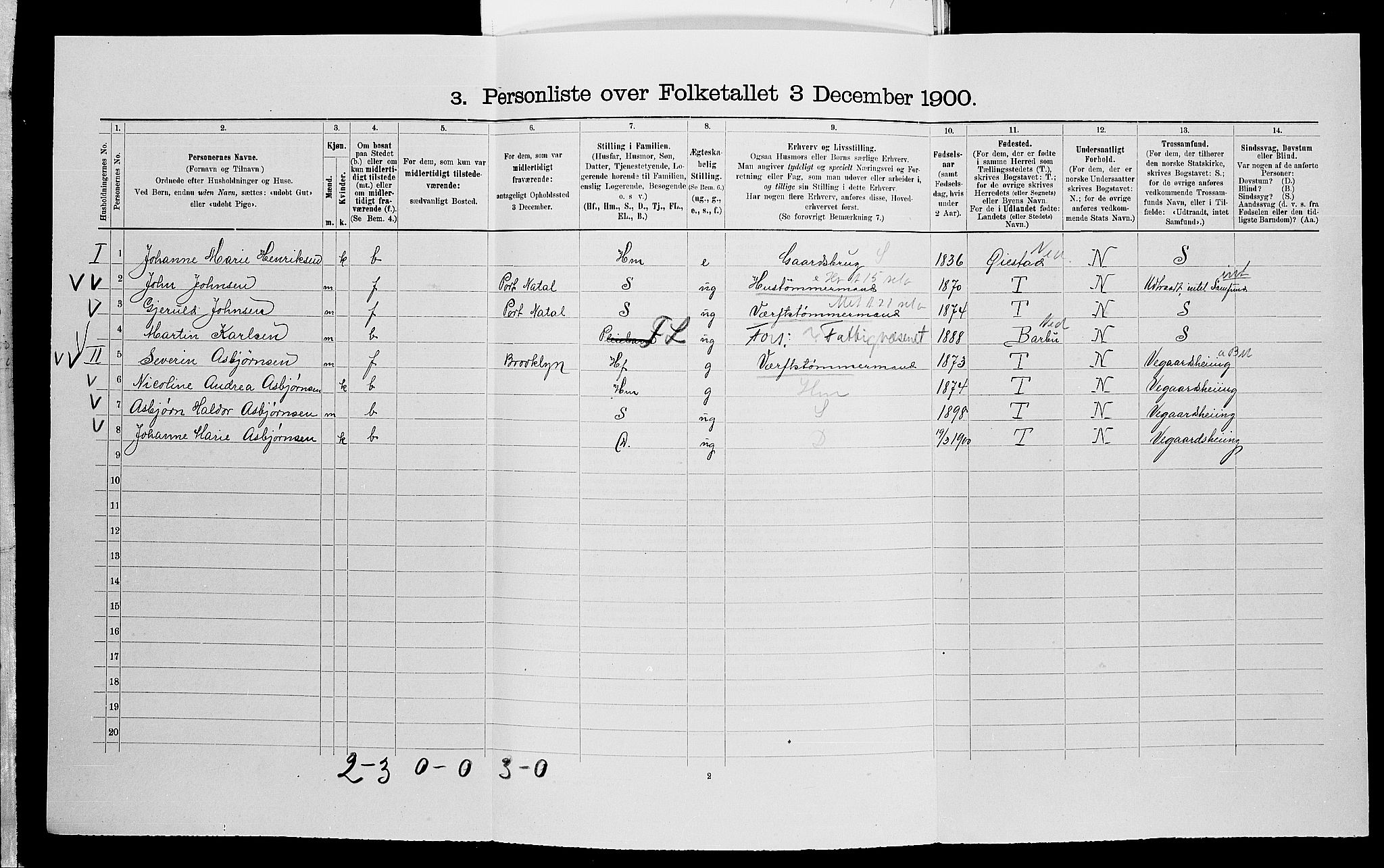 SAK, 1900 census for Austre Moland, 1900, p. 824