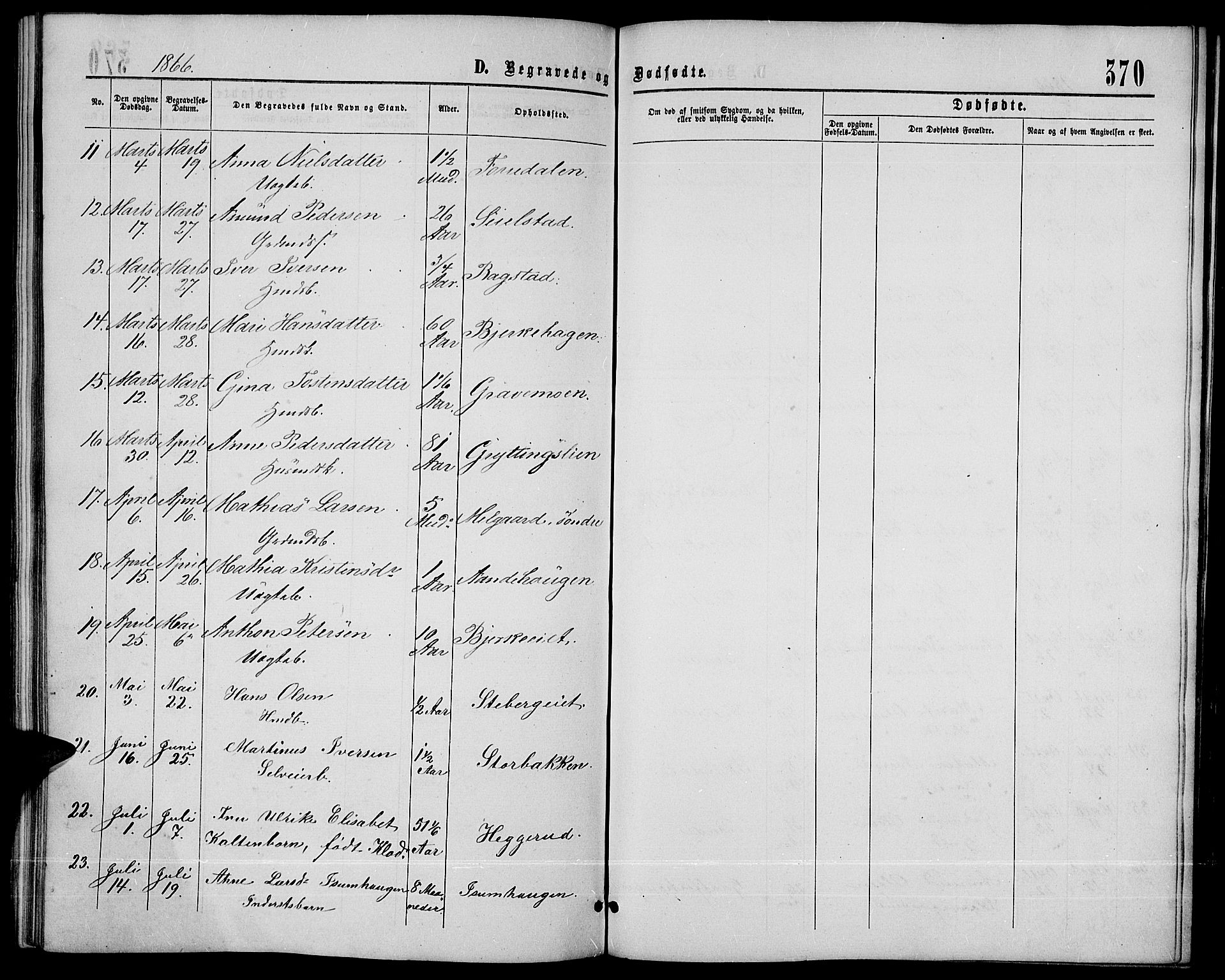 Sør-Fron prestekontor, SAH/PREST-010/H/Ha/Hab/L0002: Parish register (copy) no. 2, 1864-1883, p. 370