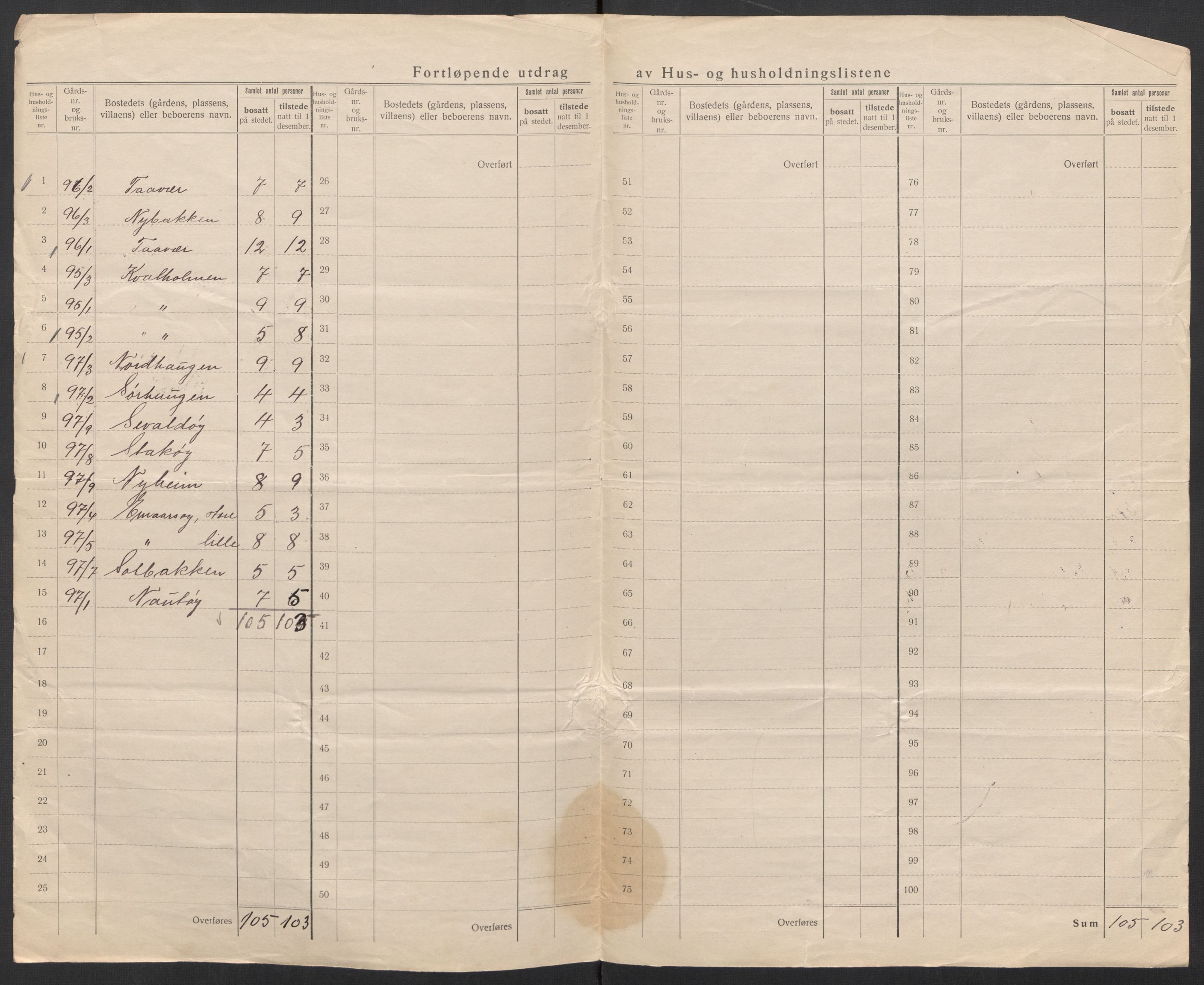 SAT, 1920 census for Tjøtta, 1920, p. 51