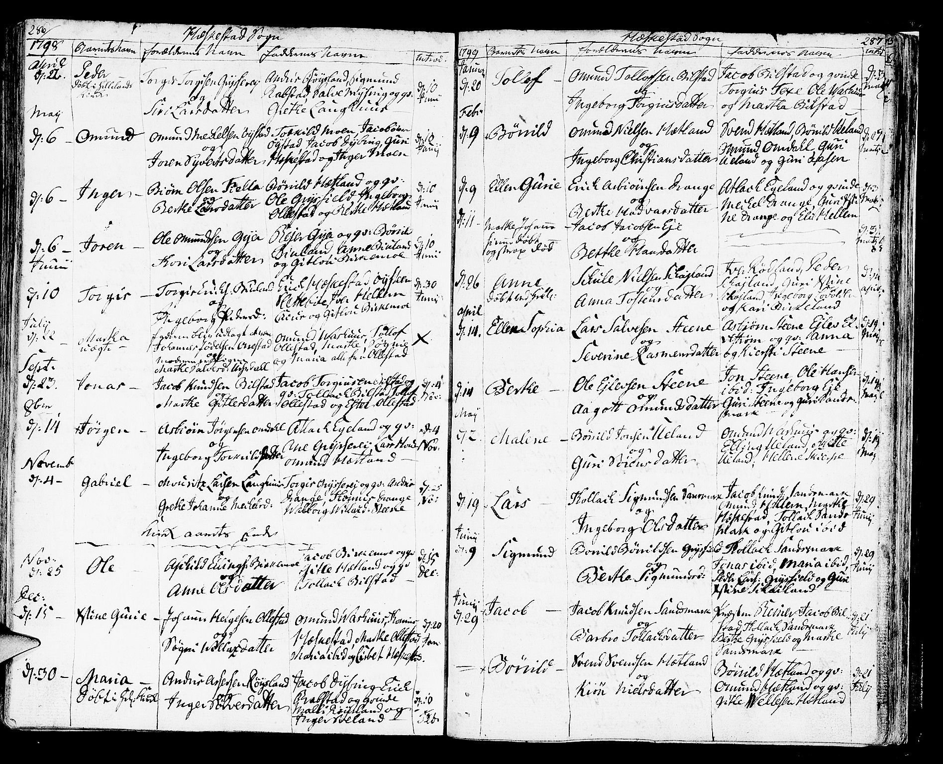 Helleland sokneprestkontor, SAST/A-101810: Parish register (official) no. A 3 /3, 1791-1817, p. 286-287