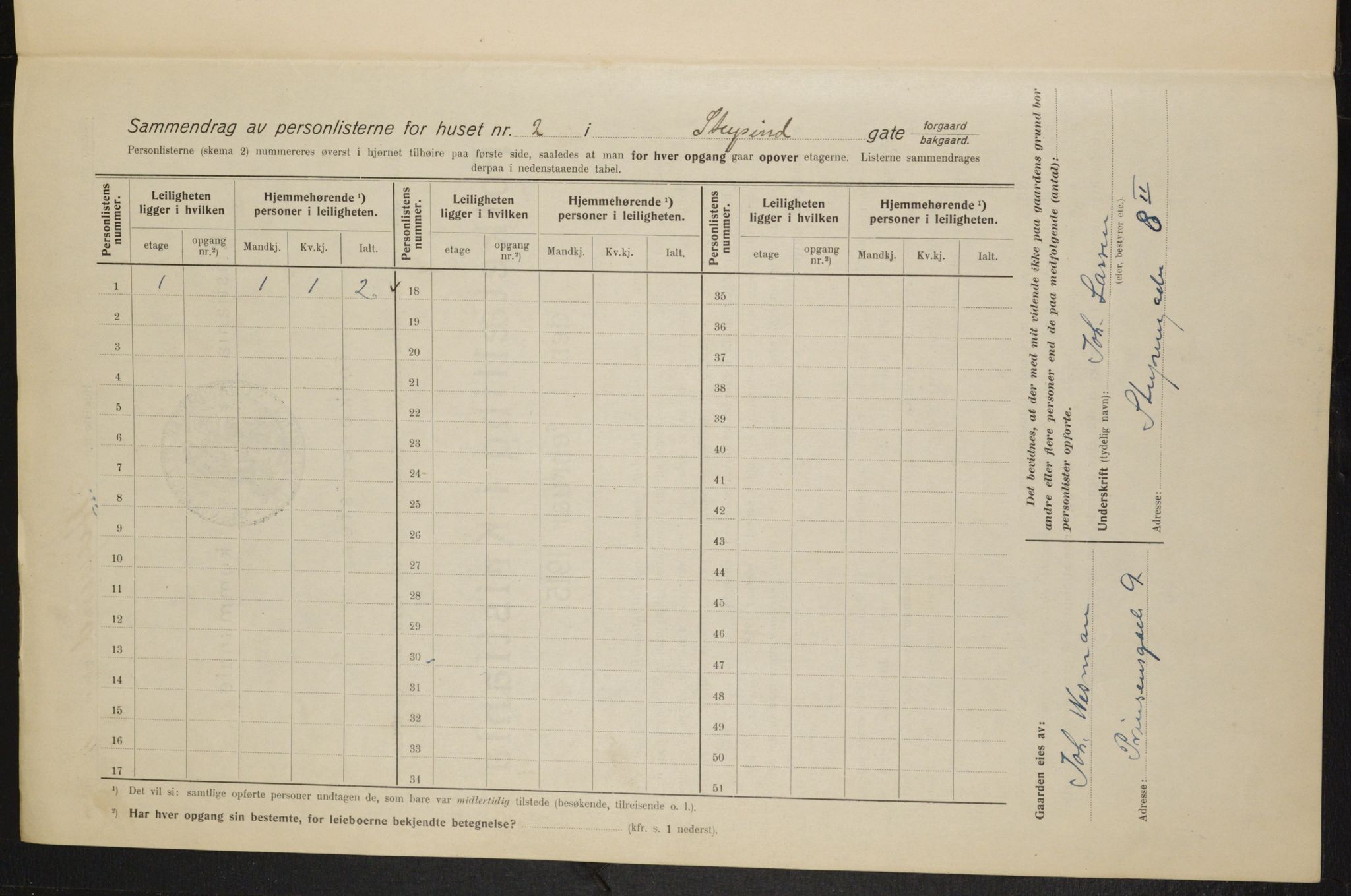 OBA, Municipal Census 1915 for Kristiania, 1915, p. 104694