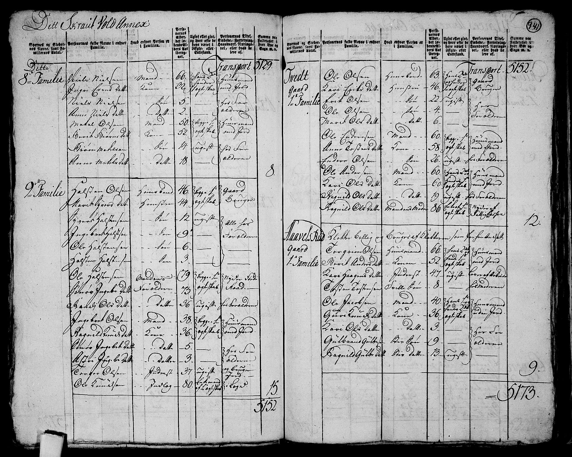 RA, 1801 census for 0542P Aurdal, 1801, p. 940b-941a