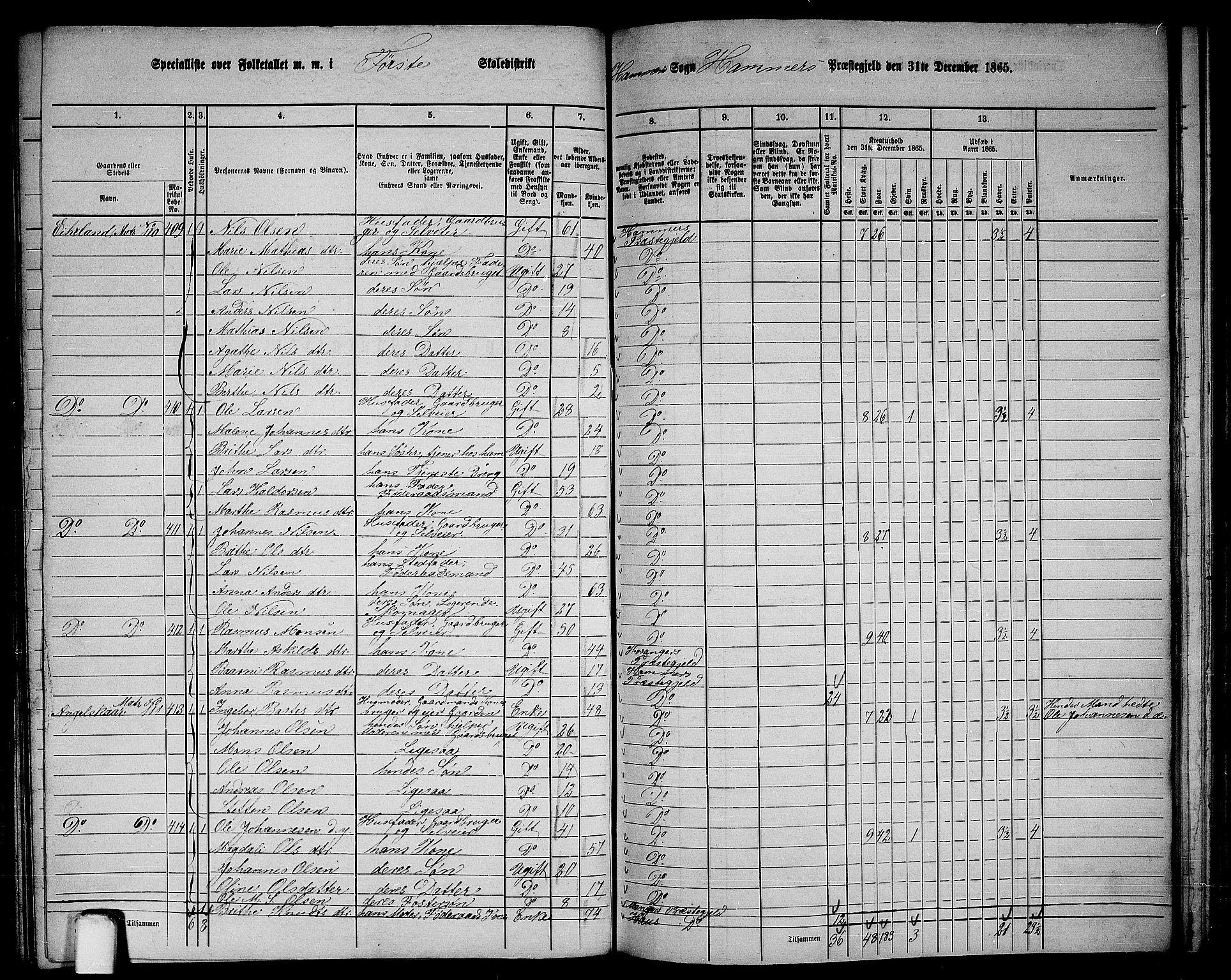 RA, 1865 census for Hamre, 1865, p. 151