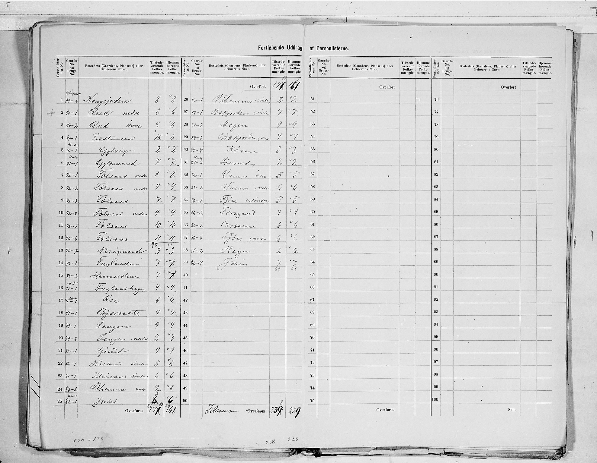 RA, 1900 census for Rollag, 1900, p. 11