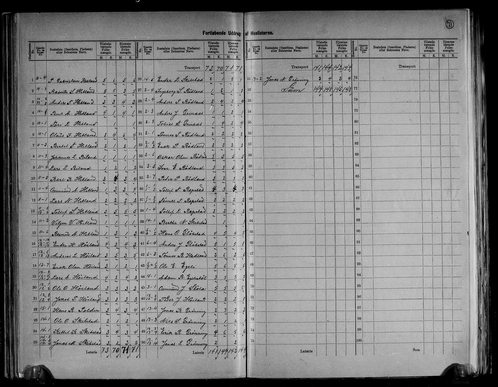 RA, 1891 census for 1115 Helleland, 1891, p. 5