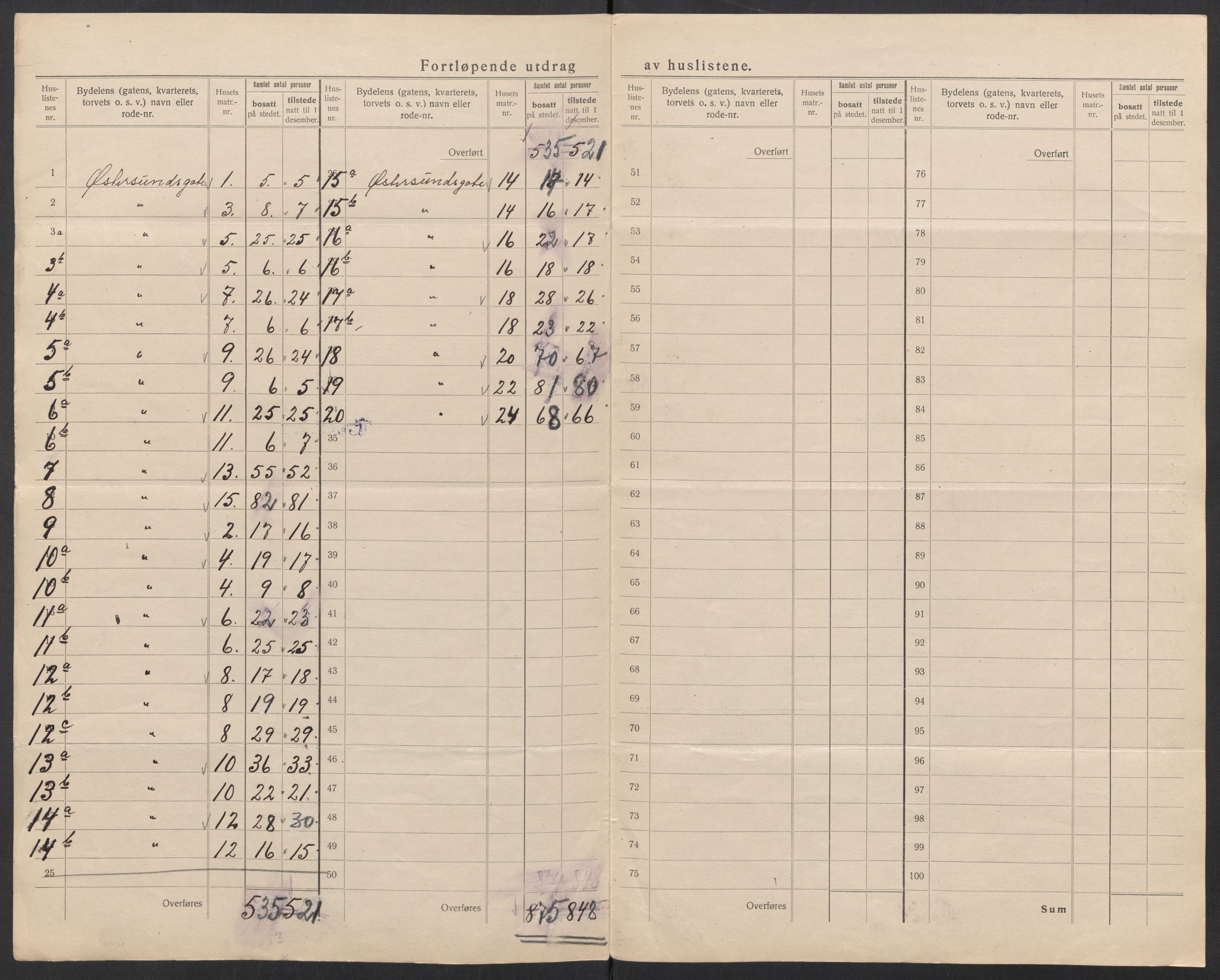 SAT, 1920 census for Trondheim, 1920, p. 213