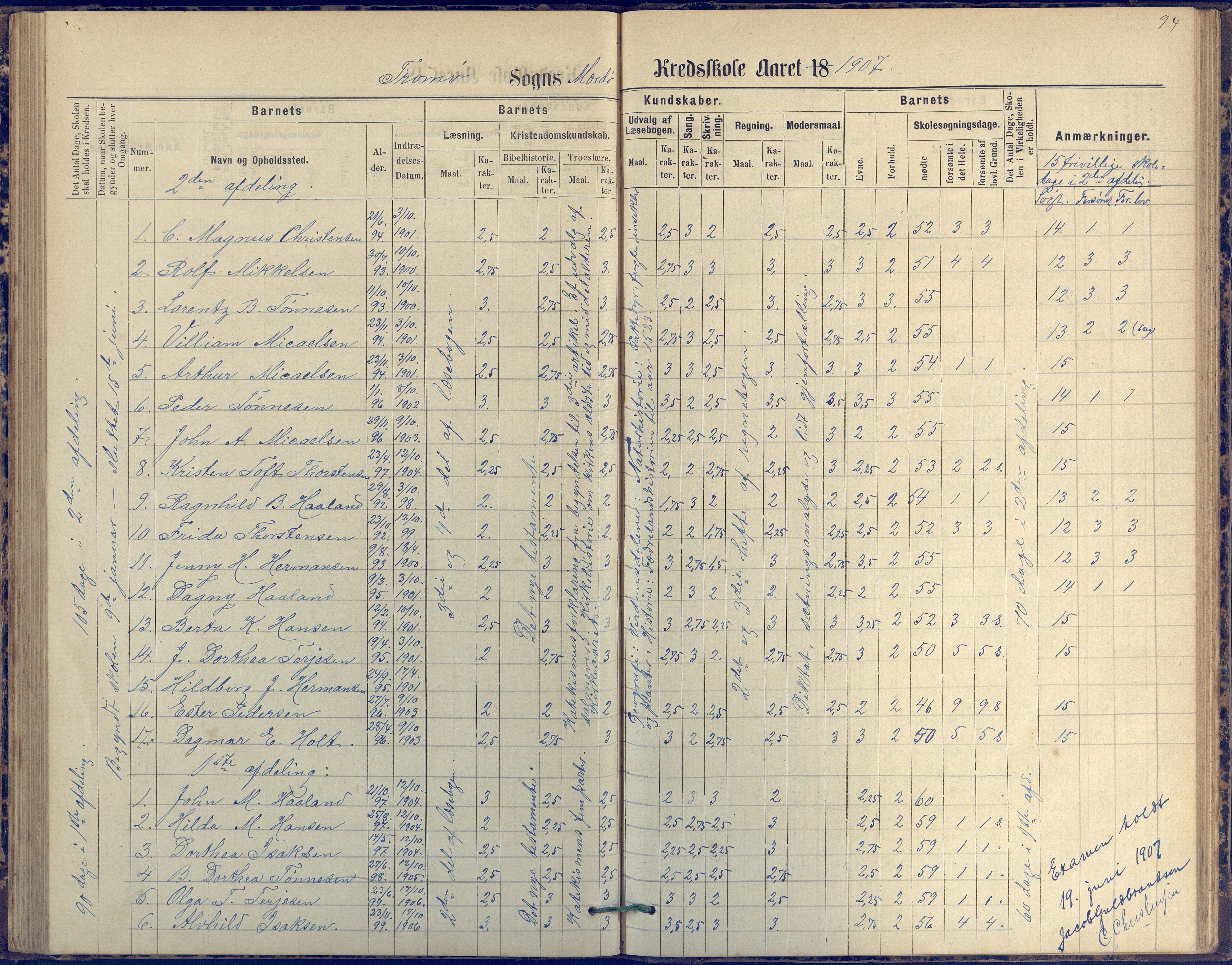 Tromøy kommune frem til 1971, AAKS/KA0921-PK/04/L0042: Merdø - Karakterprotokoll (også Nes skole, Stokken, til 1891), 1875-1910, p. 94