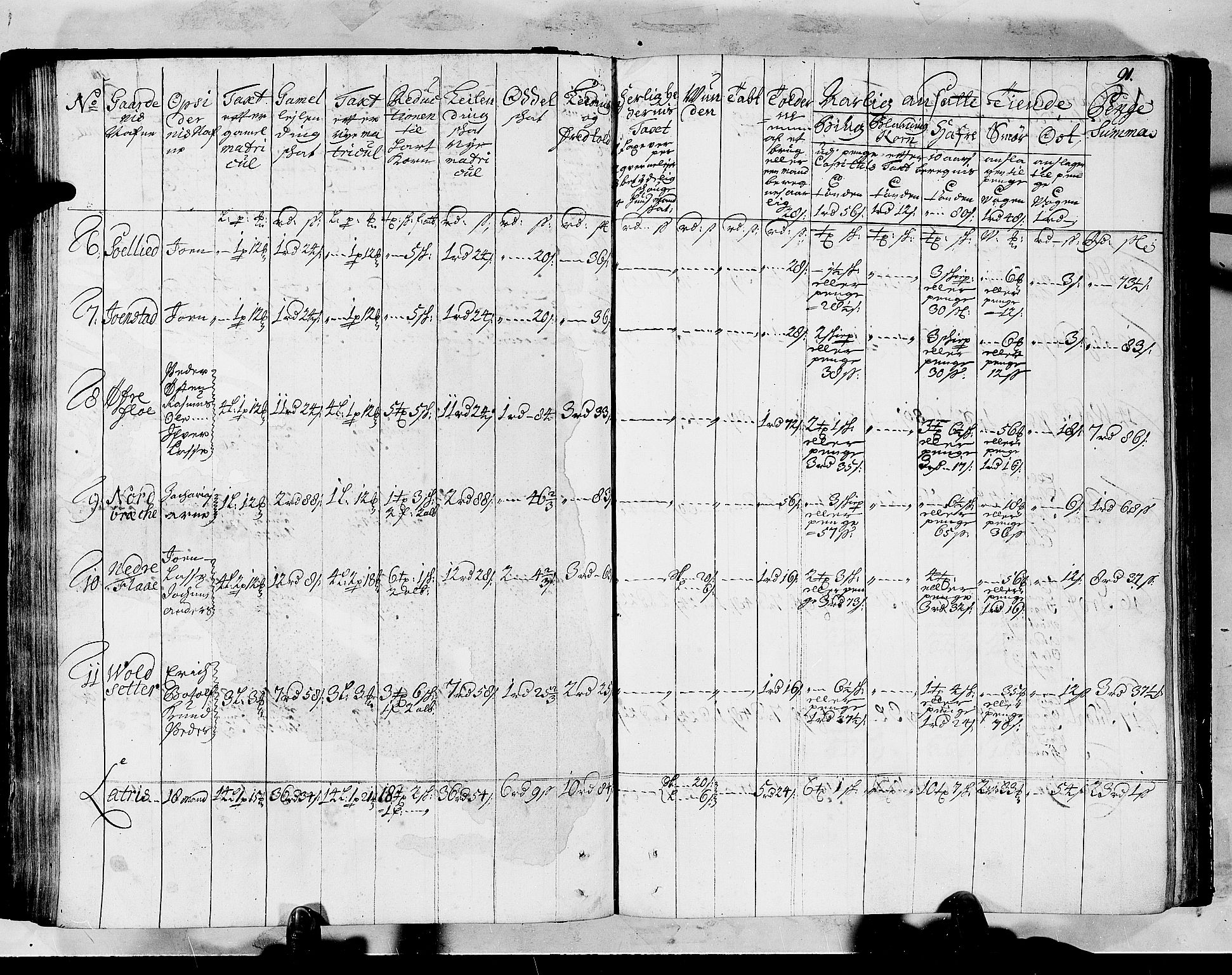 Rentekammeret inntil 1814, Realistisk ordnet avdeling, RA/EA-4070/N/Nb/Nbf/L0147: Sunnfjord og Nordfjord matrikkelprotokoll, 1723, p. 95