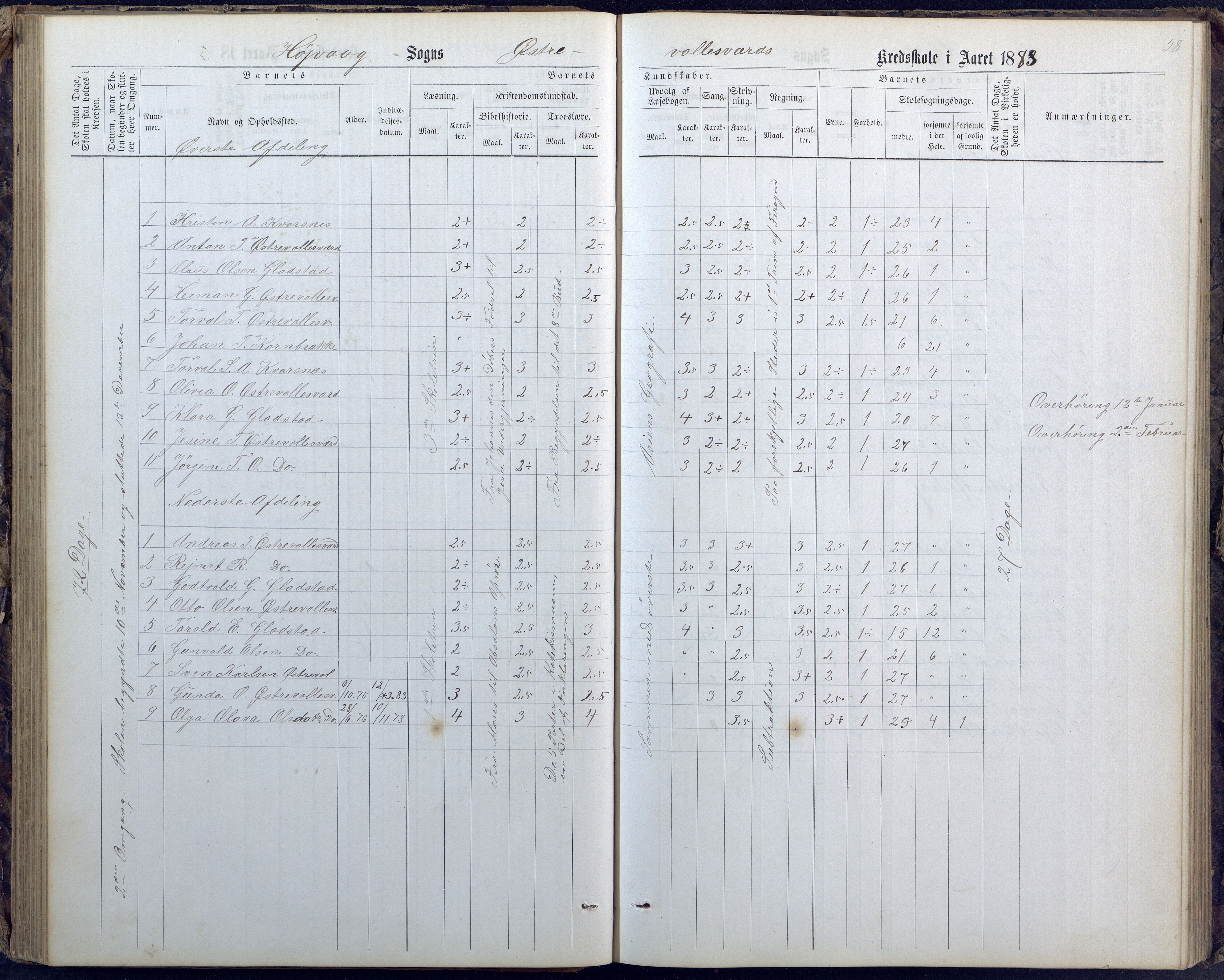 Høvåg kommune, AAKS/KA0927-PK/1/05/L0400: Eksamensprotokoll for Vallesverd skoledistrikt, 1863-1884, p. 58