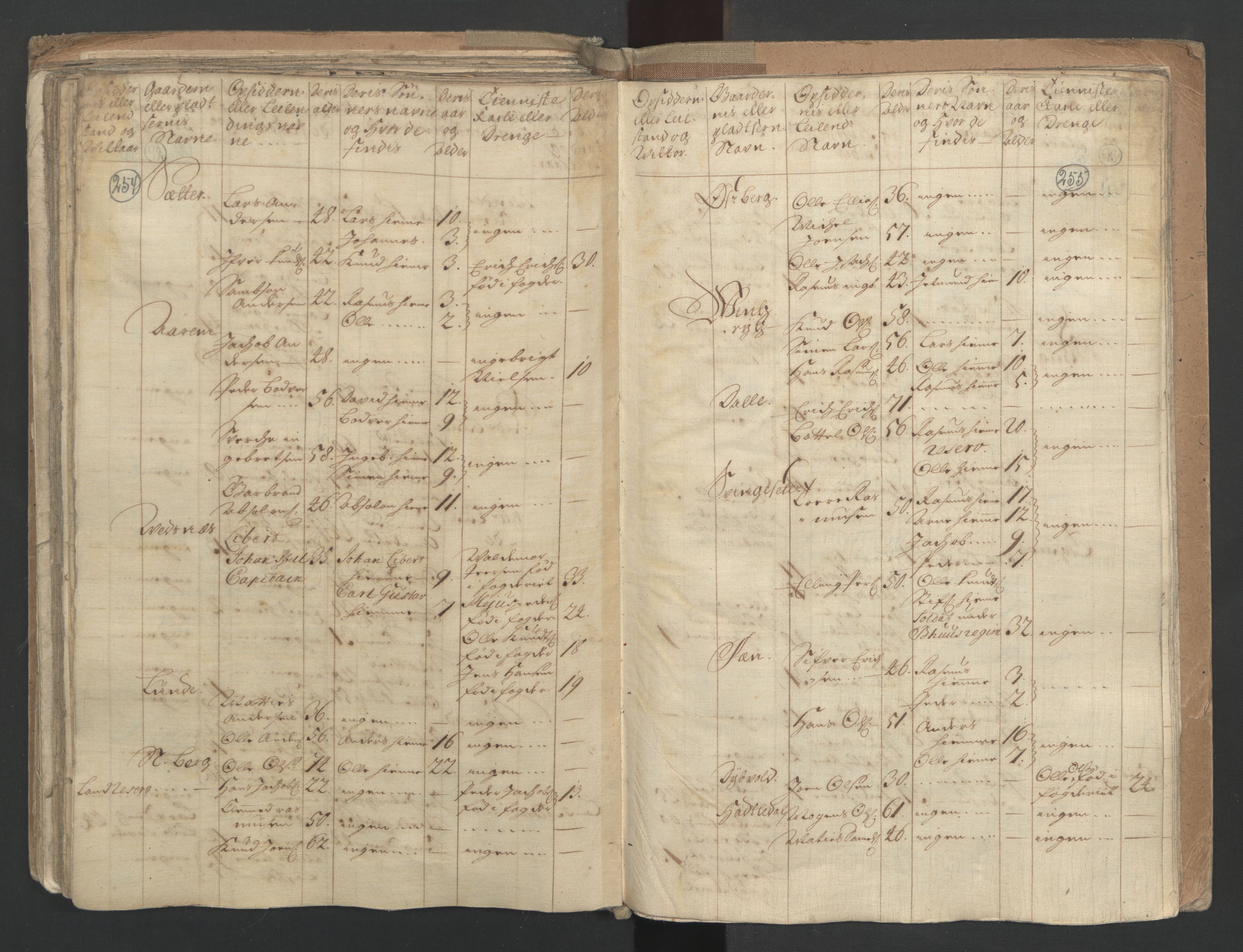 RA, Census (manntall) 1701, no. 9: Sunnfjord fogderi, Nordfjord fogderi and Svanø birk, 1701, p. 254-255