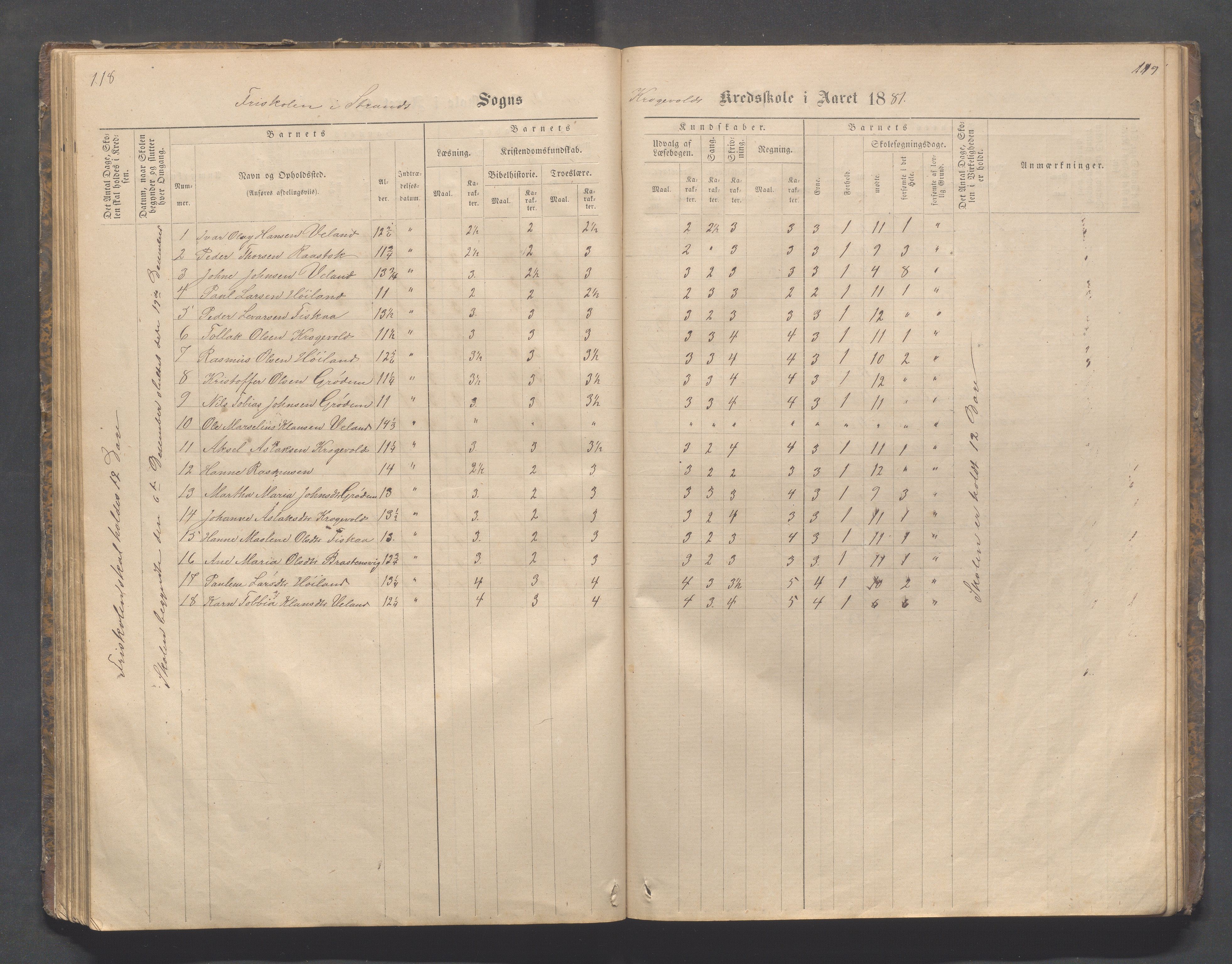 Strand kommune - Fiskå skole, IKAR/A-155/H/L0001: Skoleprotokoll for Krogevoll,Fiskå, Amdal og Vatland krets, 1874-1891, p. 118-119