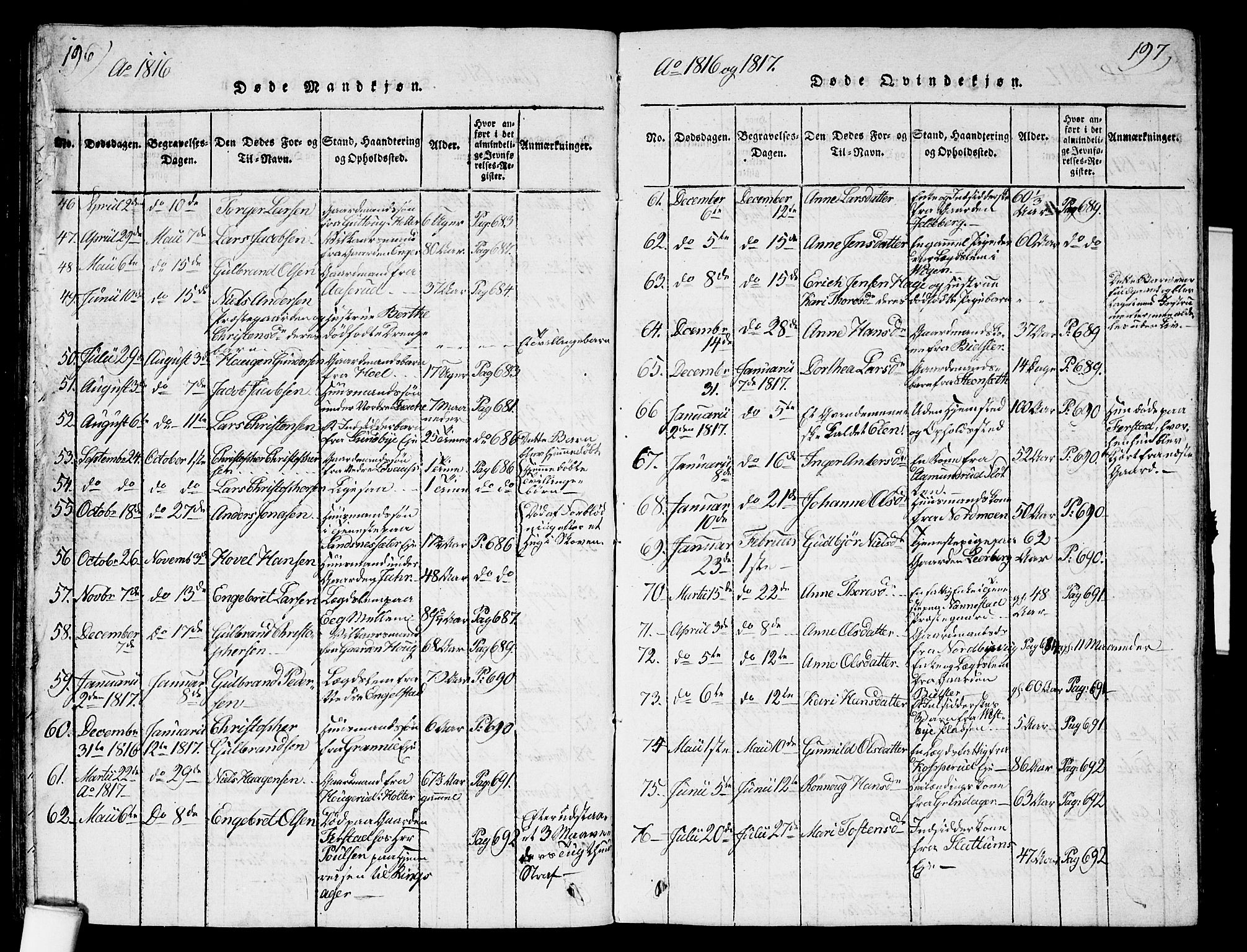 Nannestad prestekontor Kirkebøker, SAO/A-10414a/G/Ga/L0001: Parish register (copy) no. I 1, 1815-1839, p. 196-197