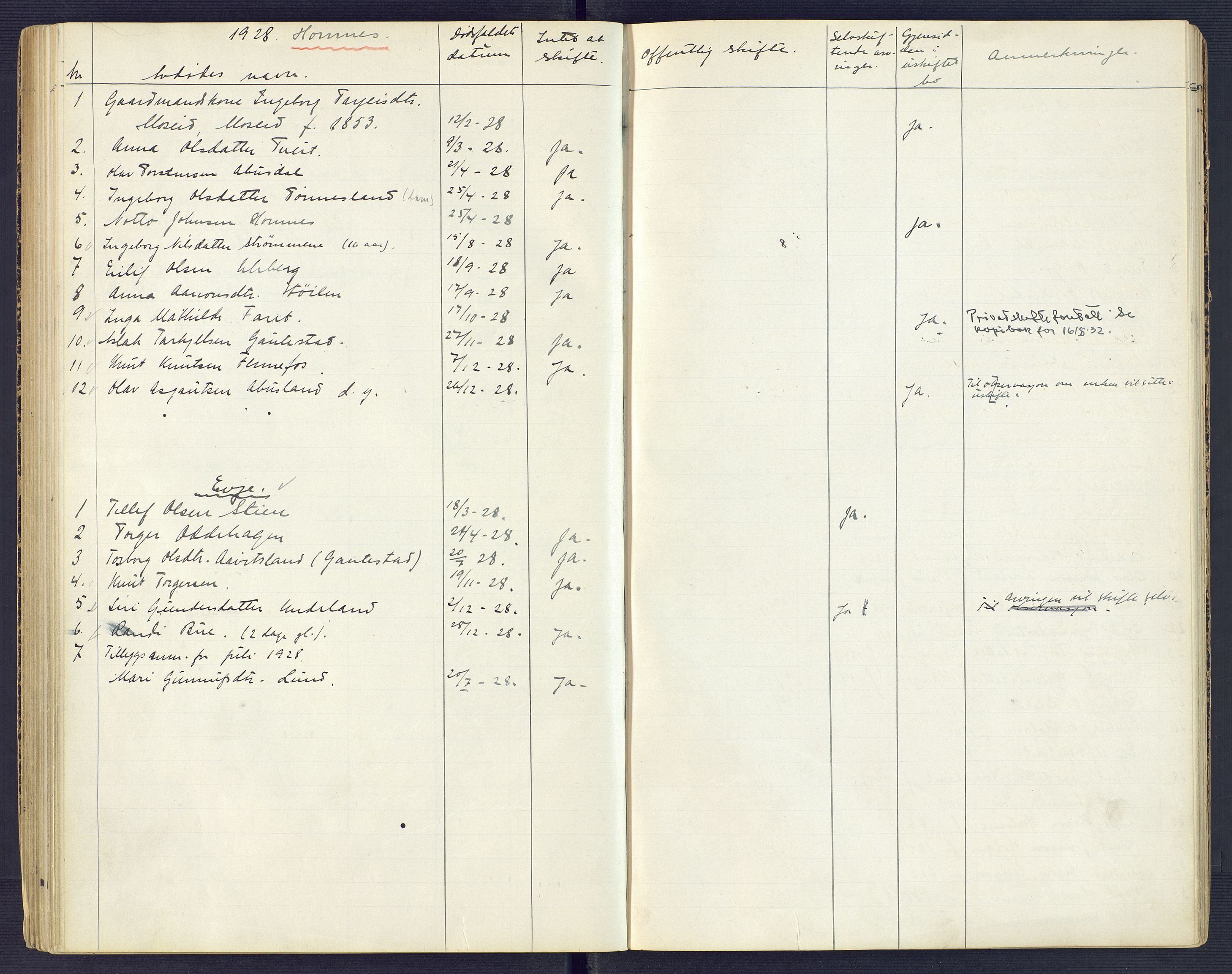 Setesdal sorenskriveri, SAK/1221-0011/H/Ha/L0002: Dødsfallsfortegnelse nr 3, 1900-1934