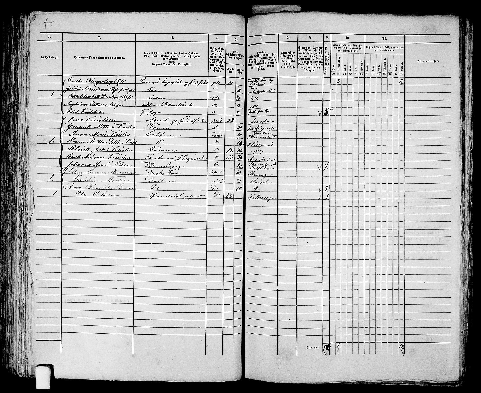 RA, 1865 census for Mandal/Mandal, 1865, p. 159