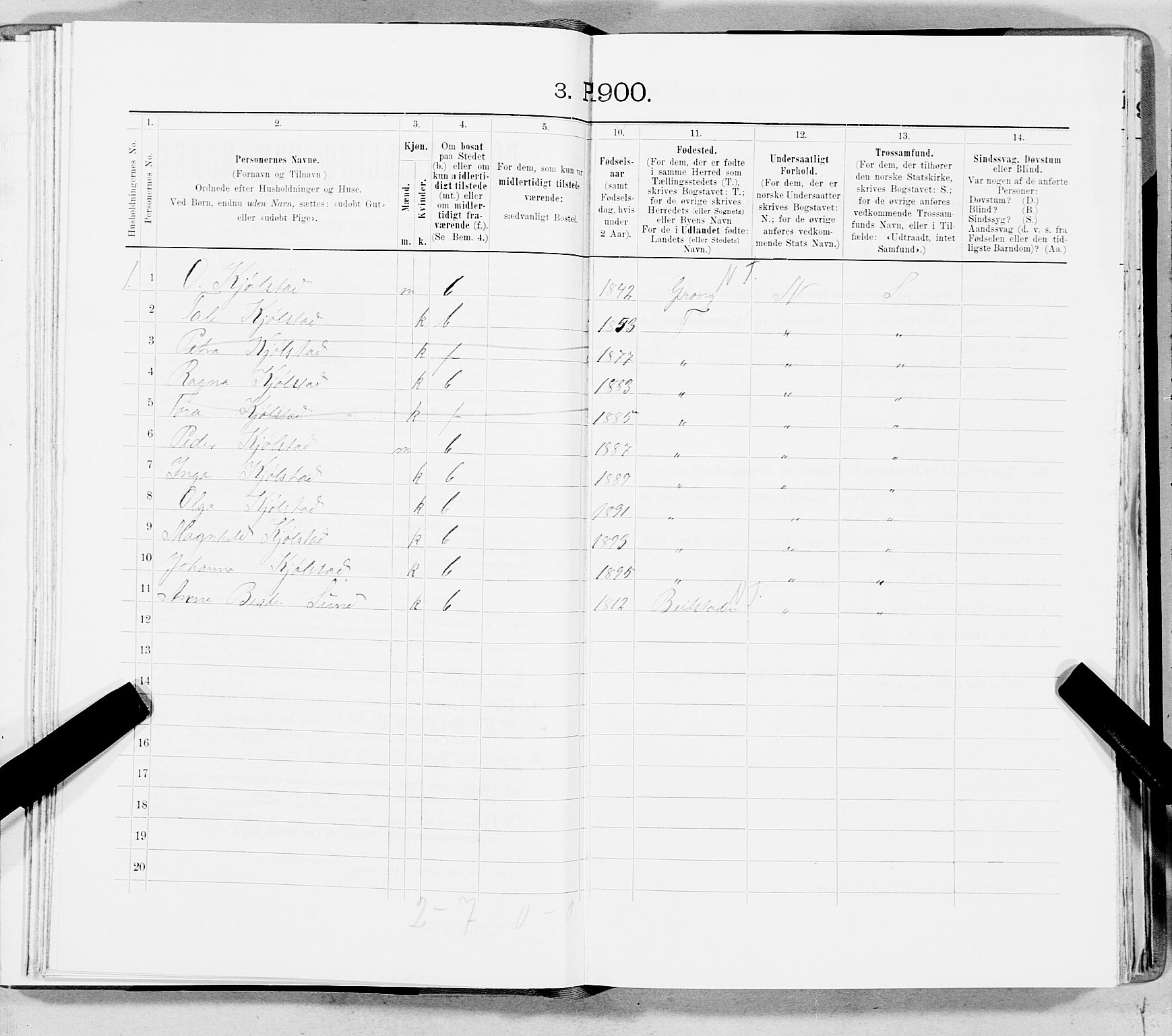 SAT, 1900 census for Fosnes, 1900, p. 148